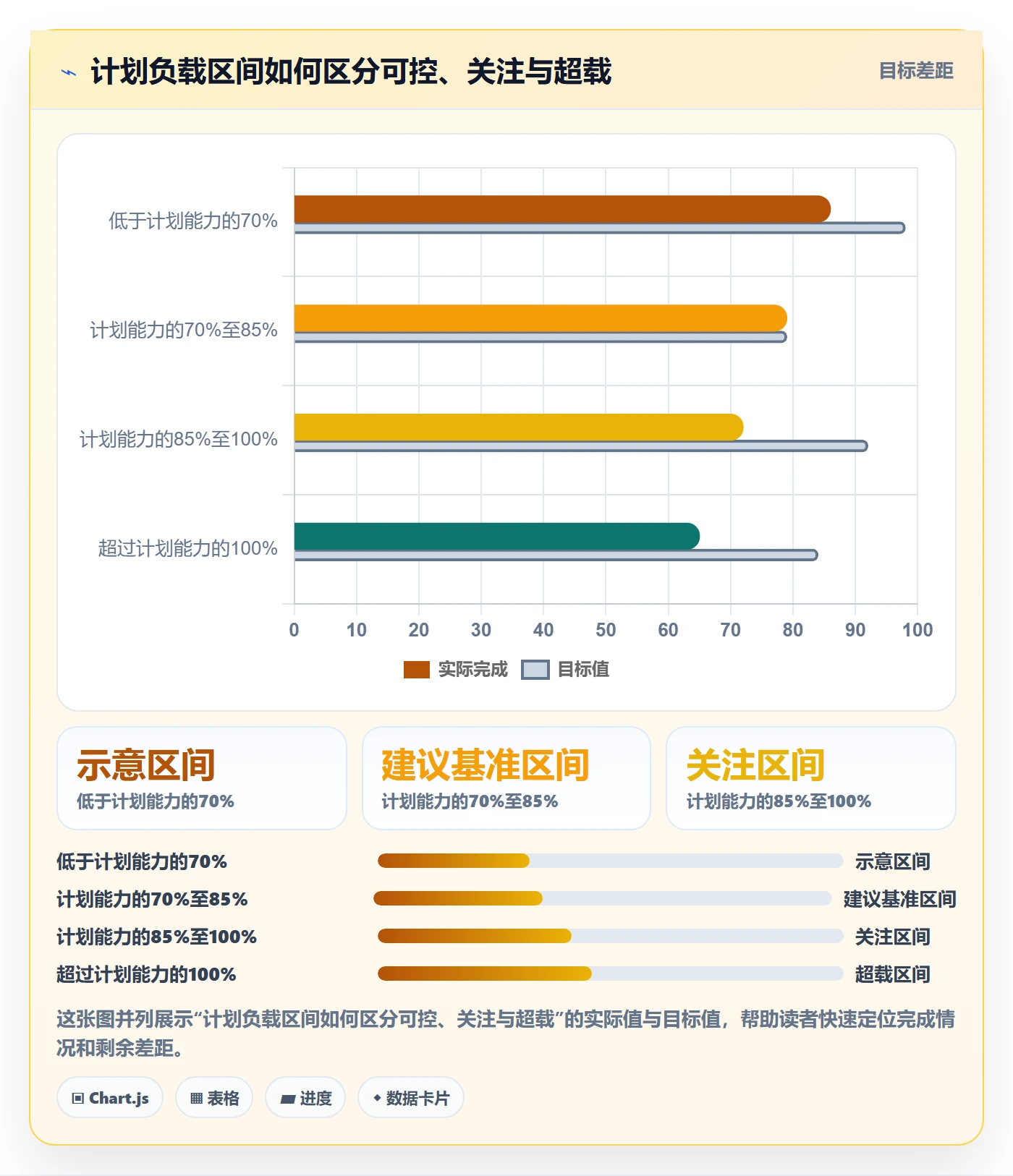 人力资源计划资源负载全流程：项目经理实操方法与一文讲清