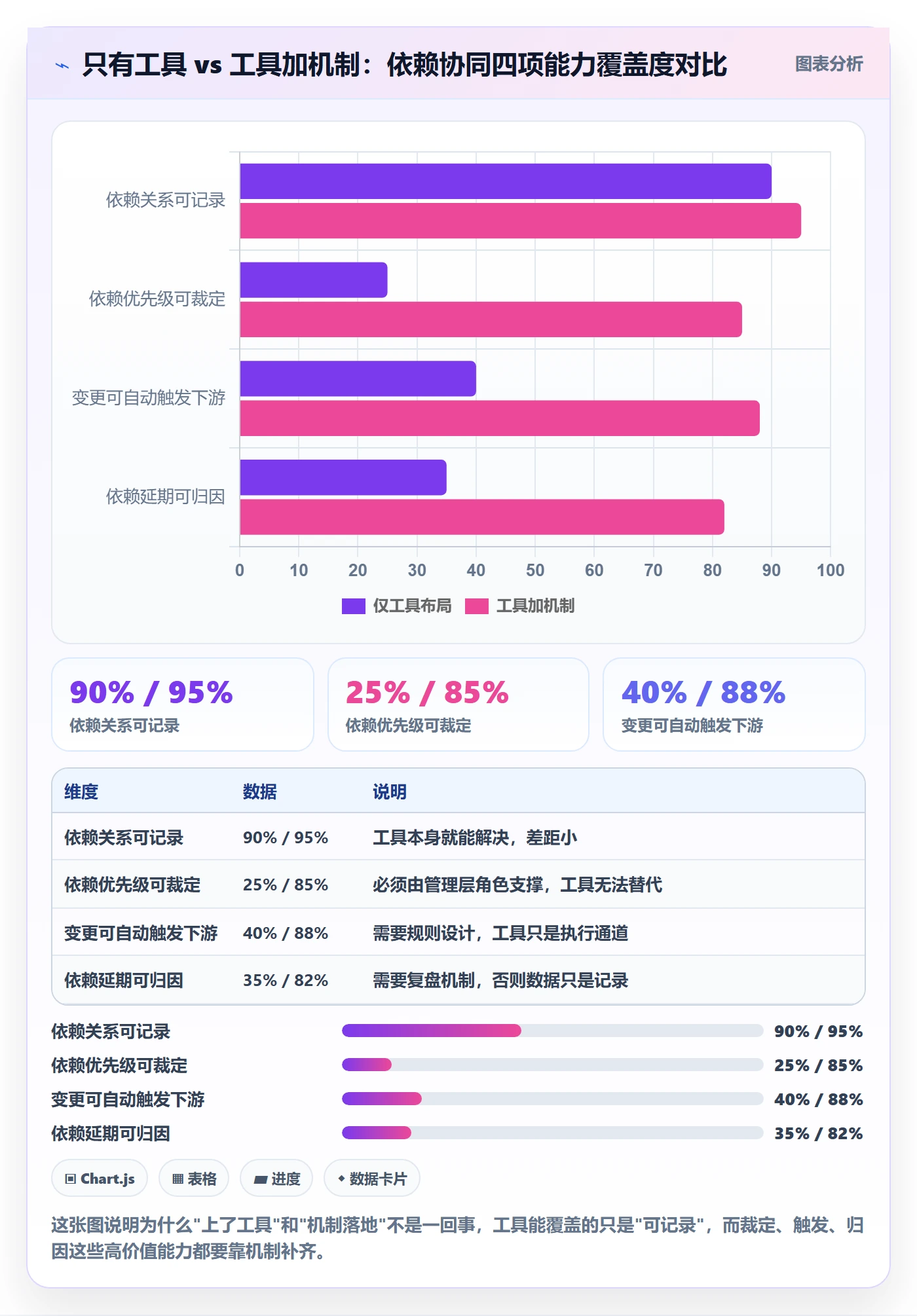 FS管理方法大全:管理层任务依赖协同管理落地清单