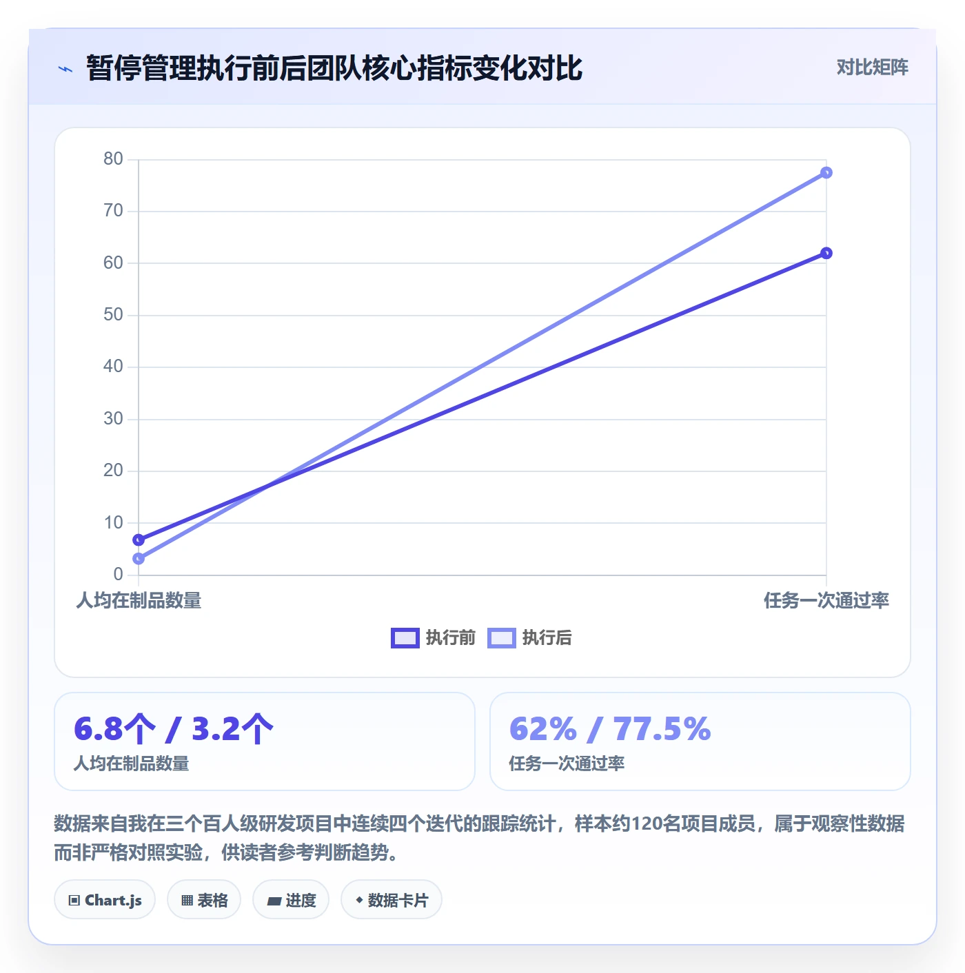 暂停管理指南：项目成员如何做好任务执行，落地方案全流程
