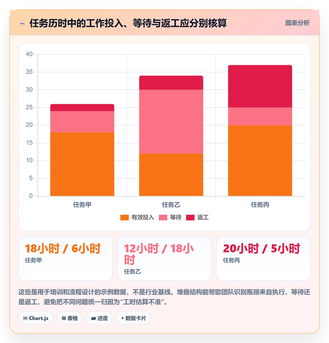 工时管理剩余工时全流程:跨部门团队协同管理与一文讲清