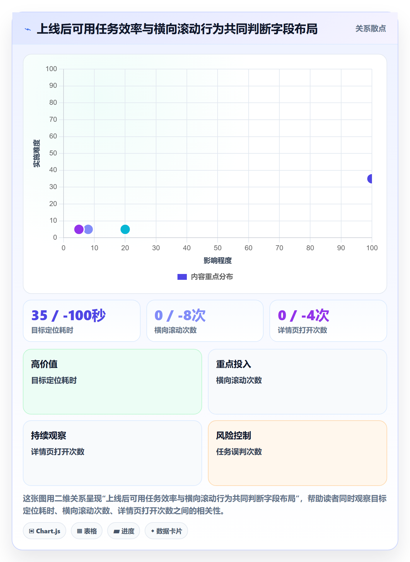 列表视图如何做好字段配置?产品经理落地方案与操作步骤