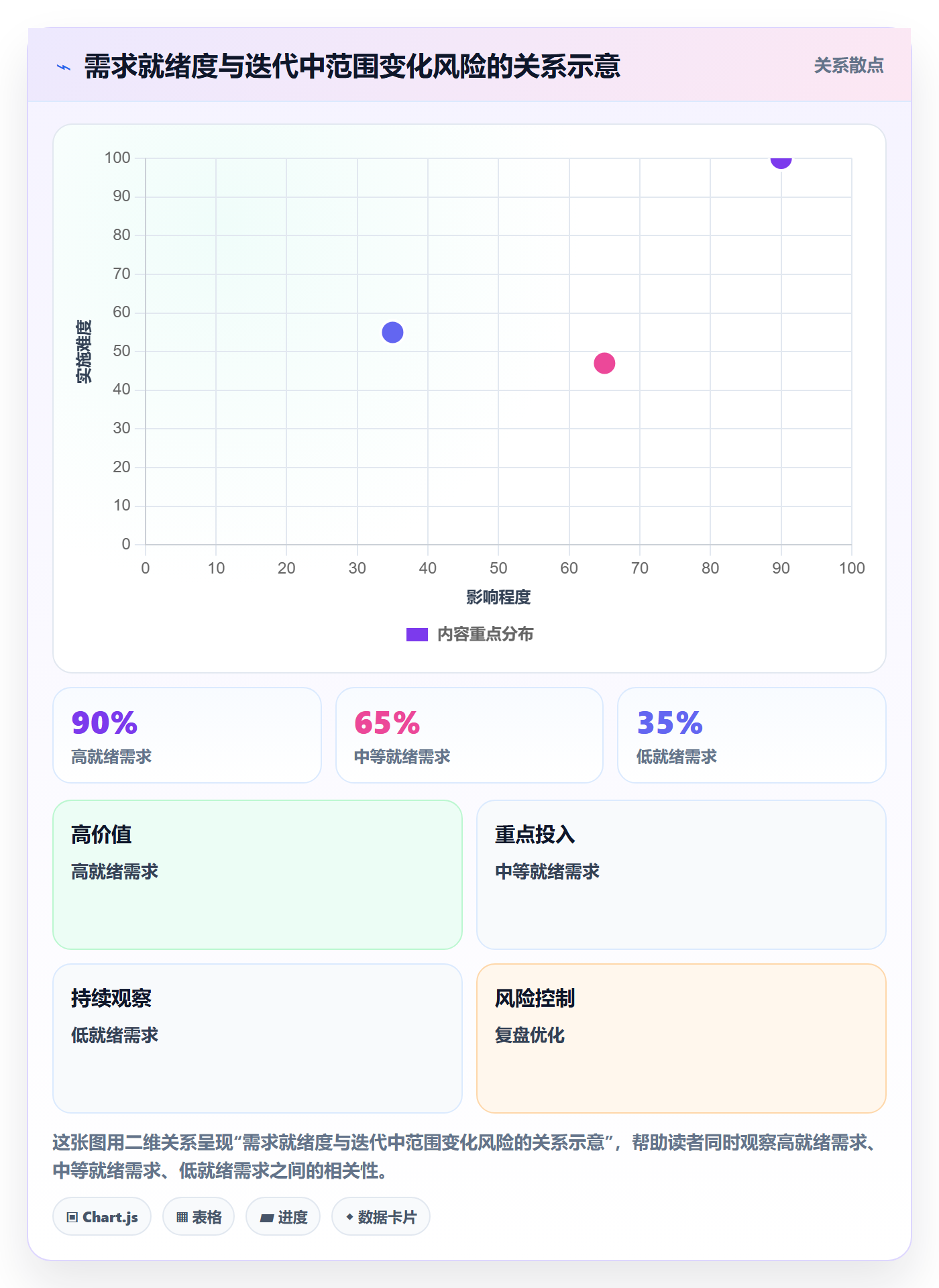 迭代规划怎么做?项目负责人流程优化:需求排期从0到1