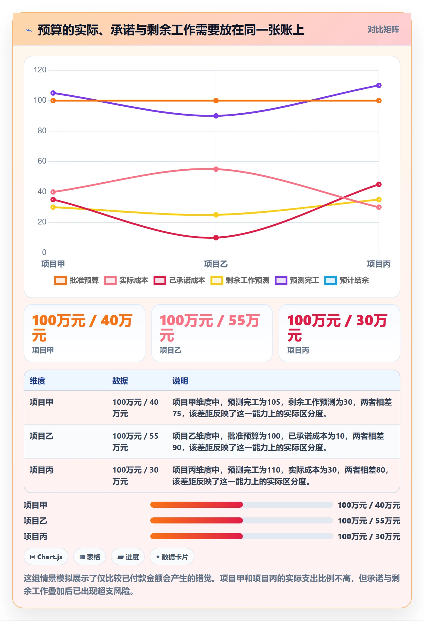 项目预算管理方法大全：PMO预算管理落地方案落地清单