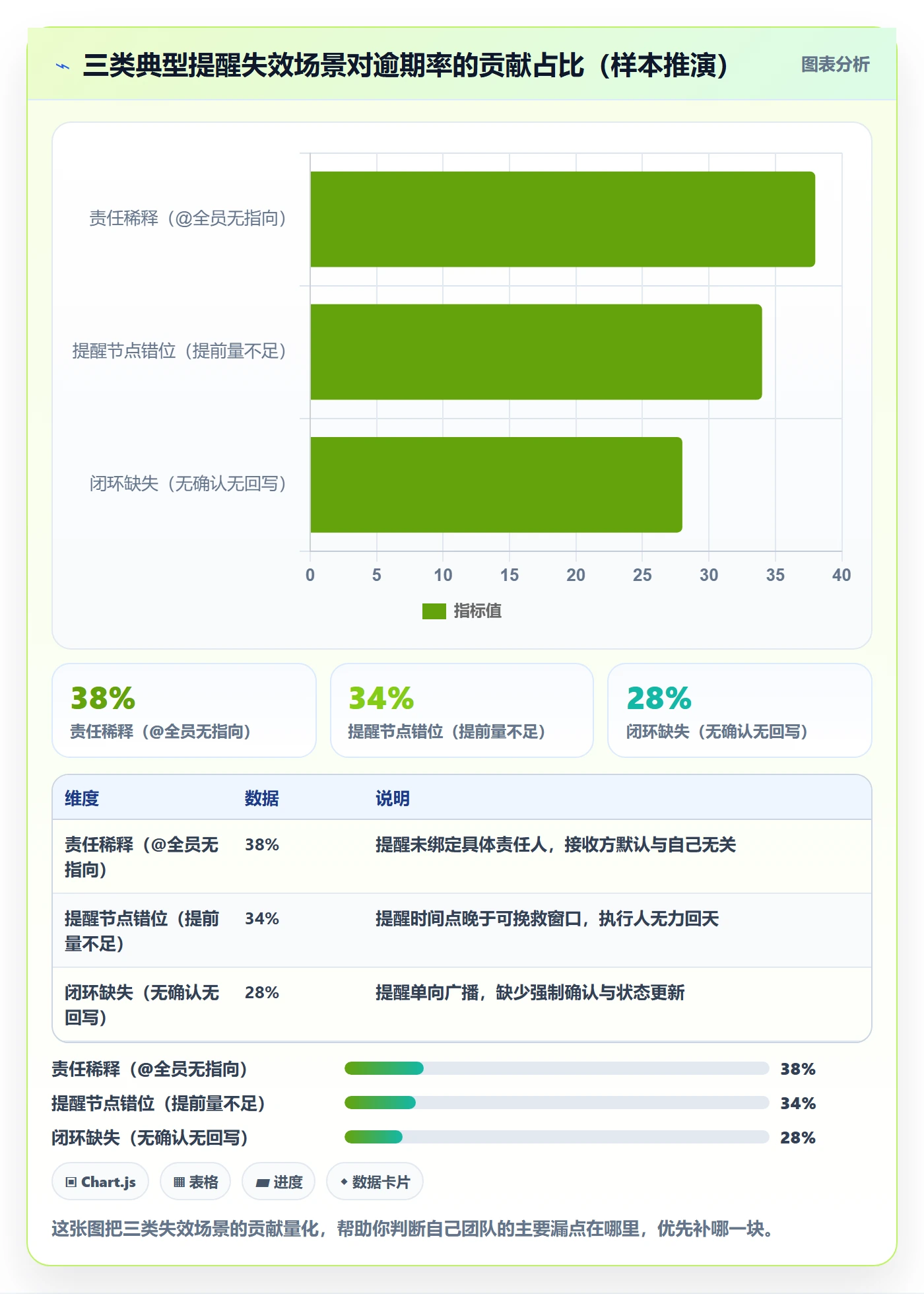 自动提醒实操方法:项目成员提升任务提醒效率的制度设计方法与模板