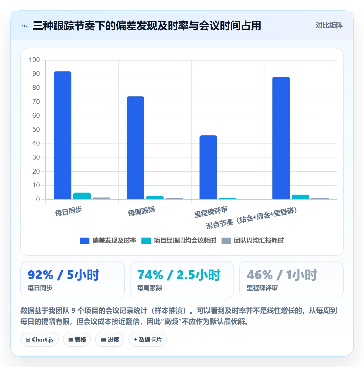进度跟踪如何做好追踪?项目经理流程优化与操作步骤