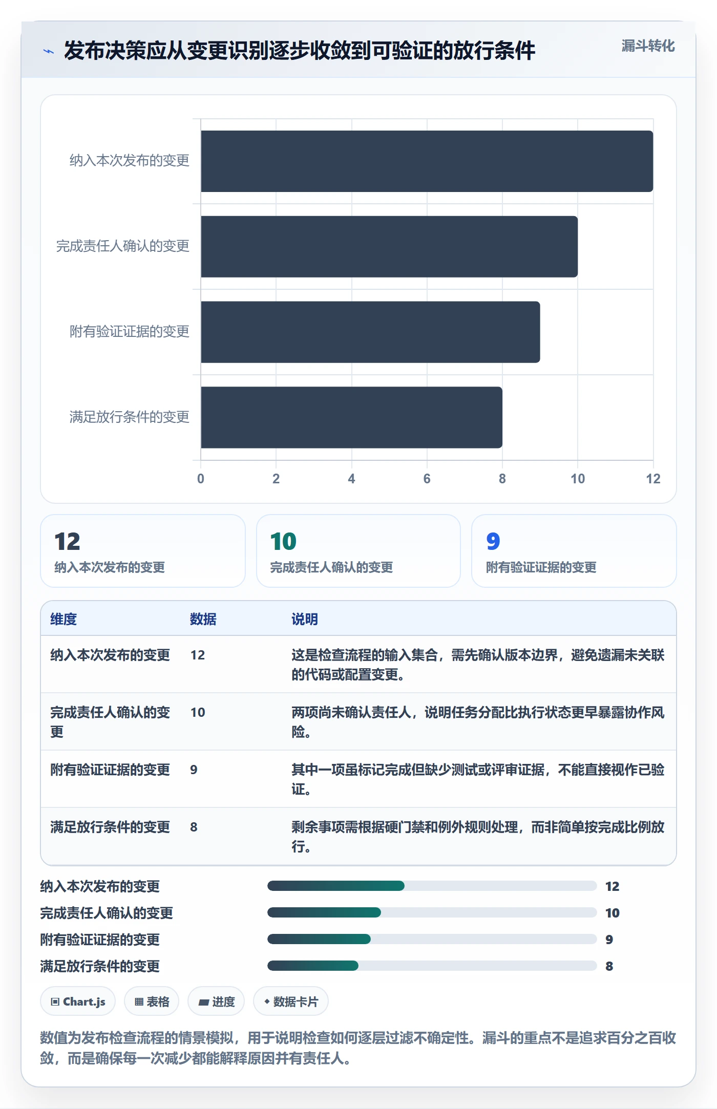 发布检查实操方法：项目成员提升发布管理效率的协同管理方法与模板