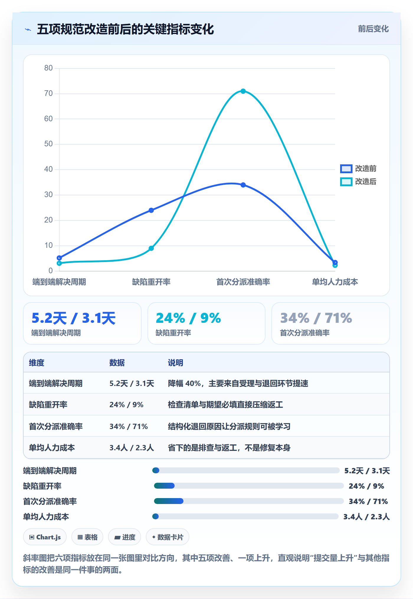 修复流程与规范：跨部门团队Bug / 缺陷实操方法关键指标
