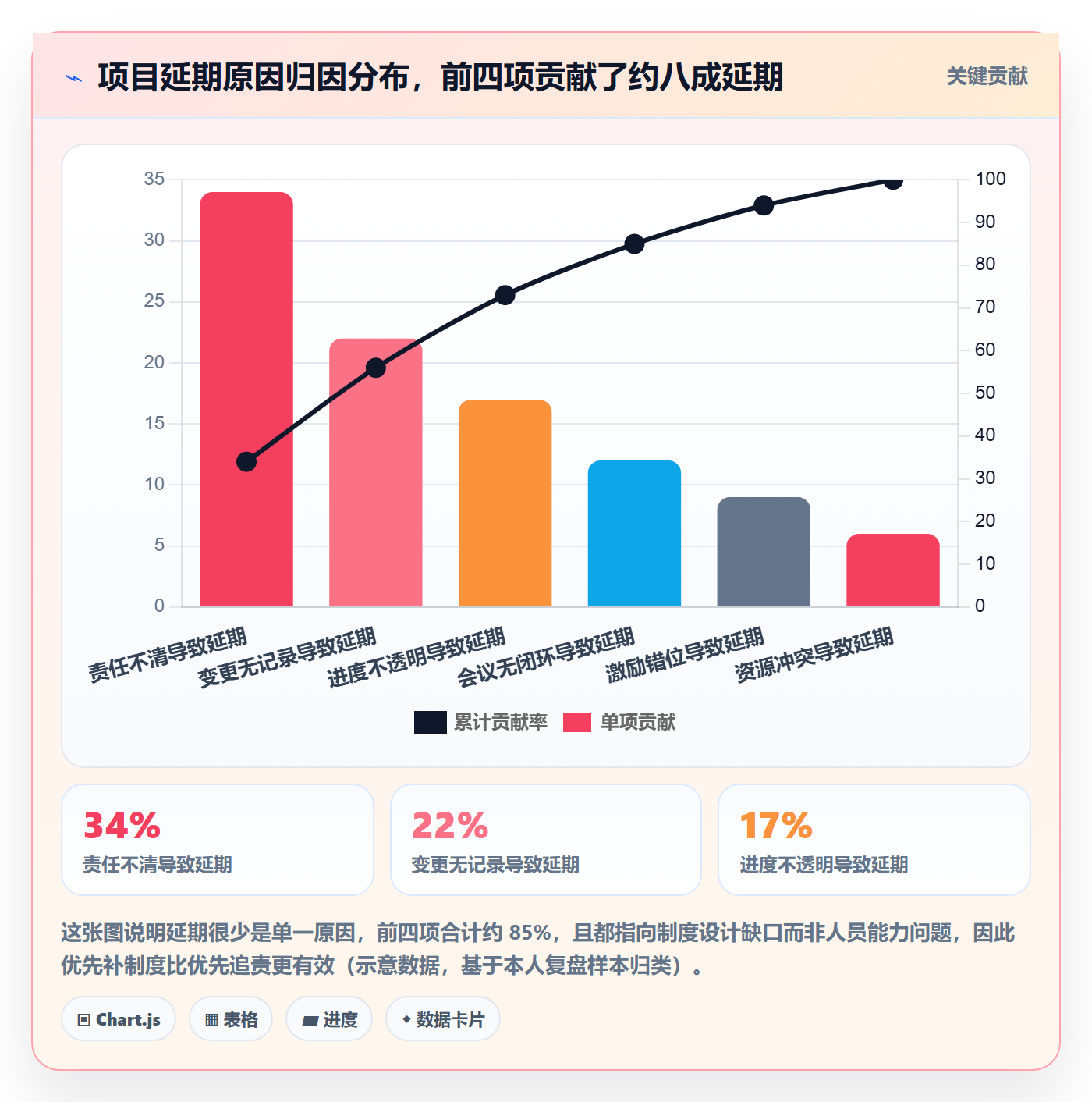 项目目标如何做好目标进度?项目成员制度设计与操作步骤