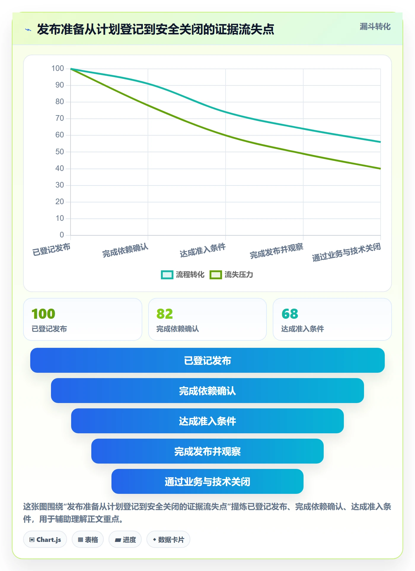 发布最佳实践:PMO发布管理落地方案,常见问题
