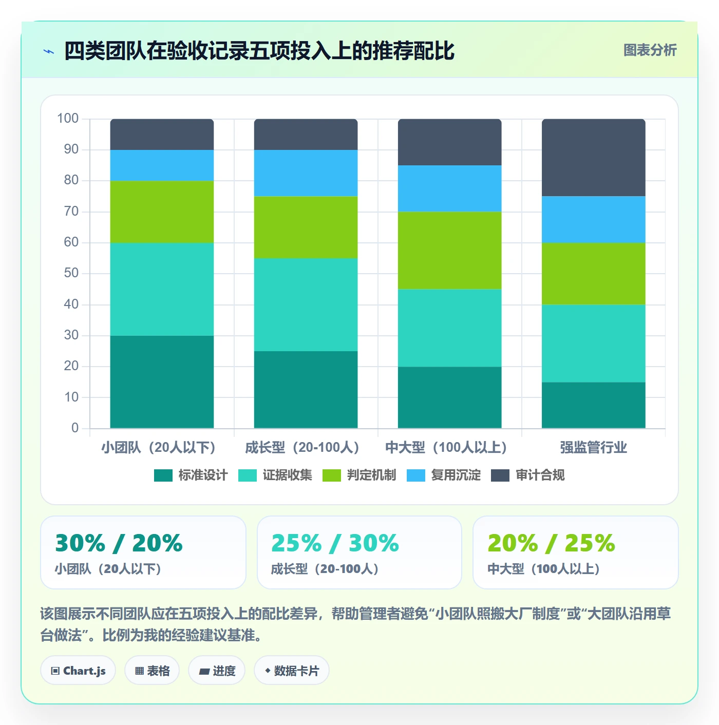 验收记录管理方法大全:企业管理者任务验收制度设计落地清单
