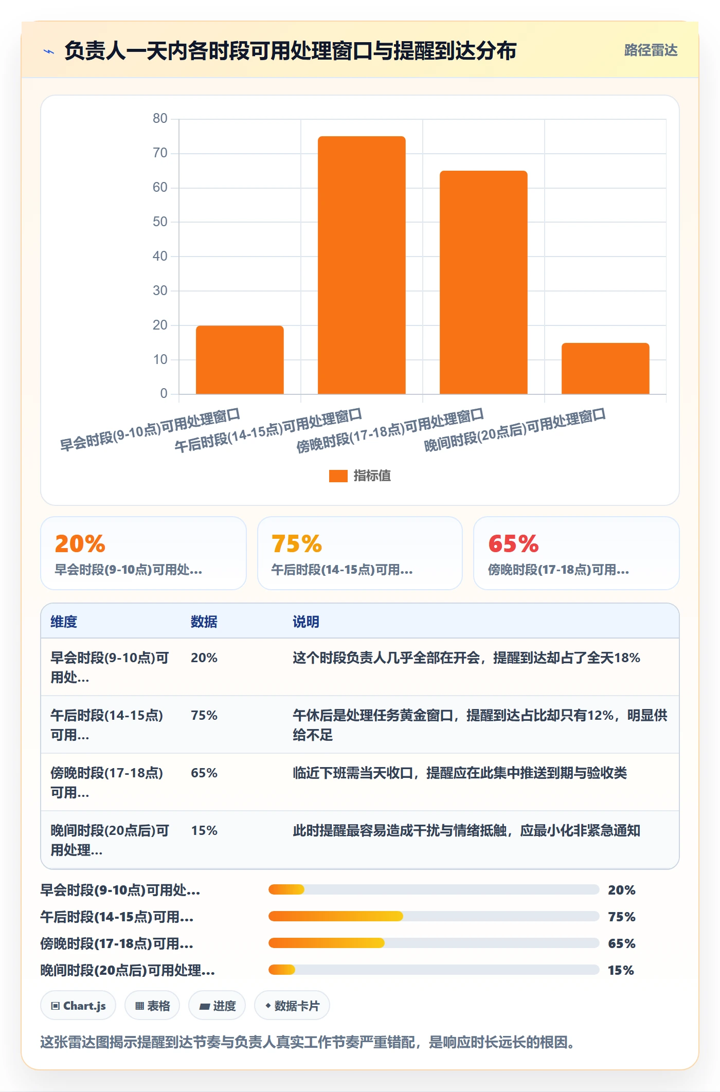 消息通知最佳实践：项目负责人任务提醒效率提升，常见问题