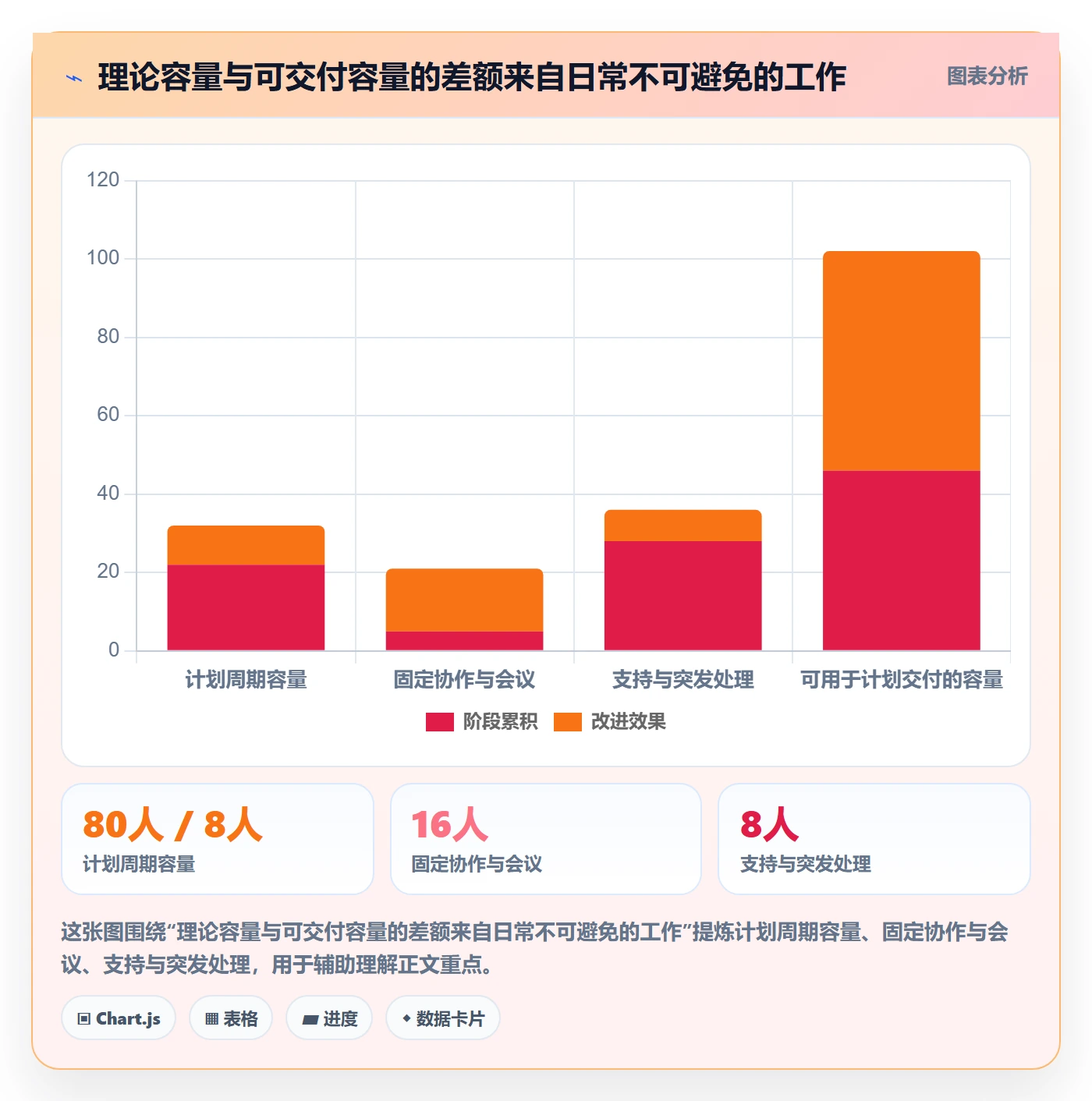 迭代复盘管理方法大全:项目成员迭代管理风险控制落地清单