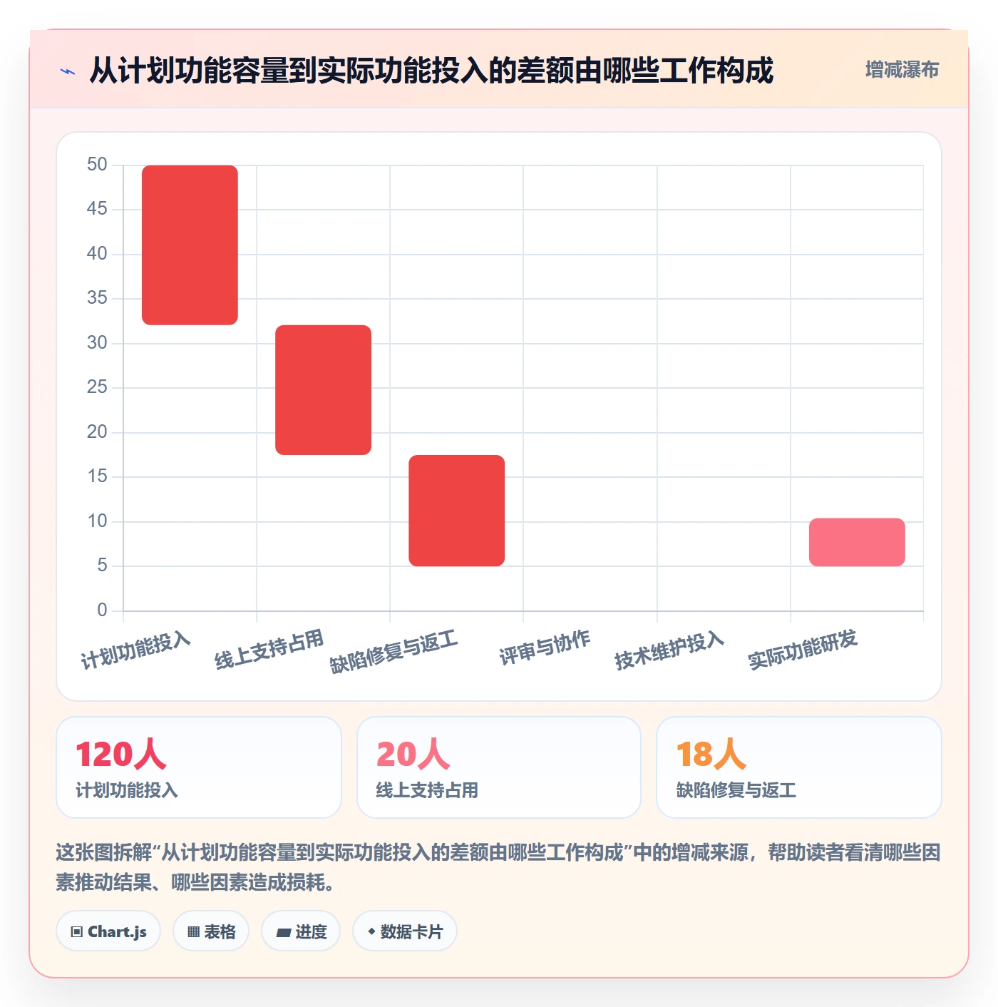 工时表Timesheet全流程：研发团队协同管理与一文讲清