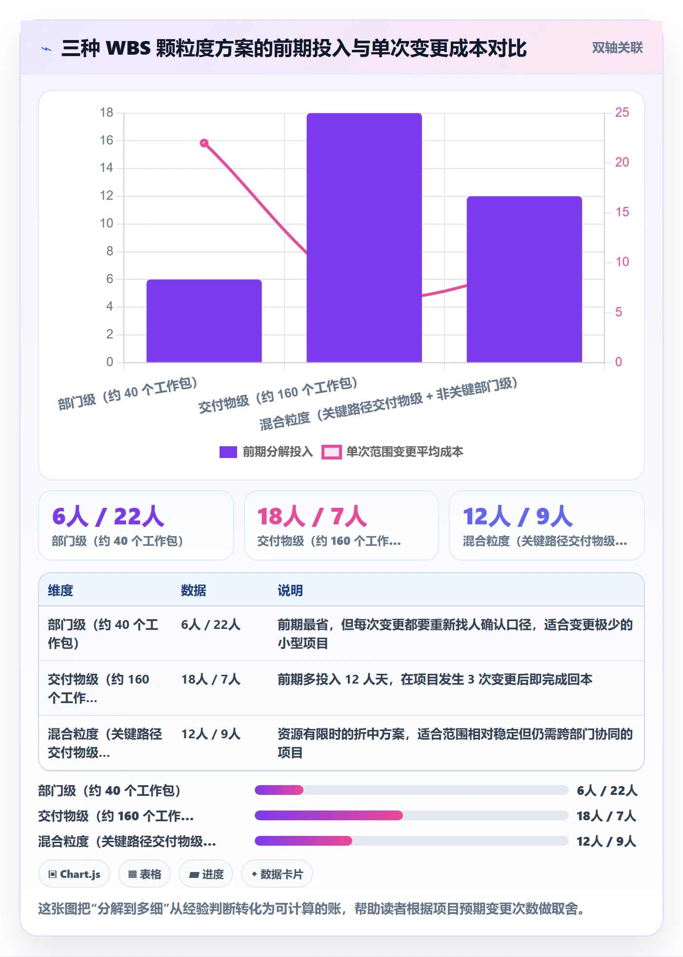 工作分解实操方法:跨部门团队提升项目范围效率的效率提升方法与模板