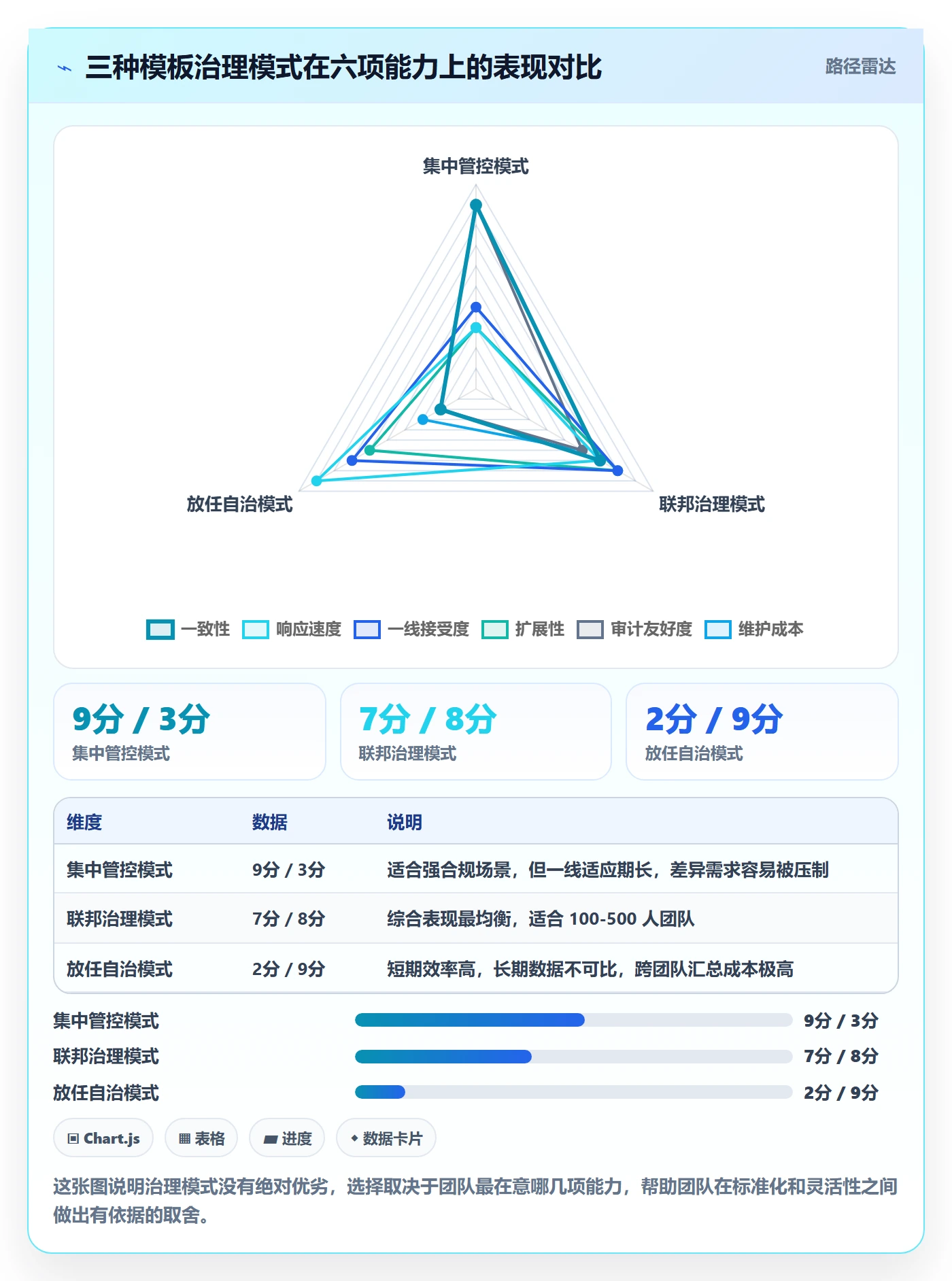 模板复用管理方法大全:研发团队项目模板实操方法落地清单