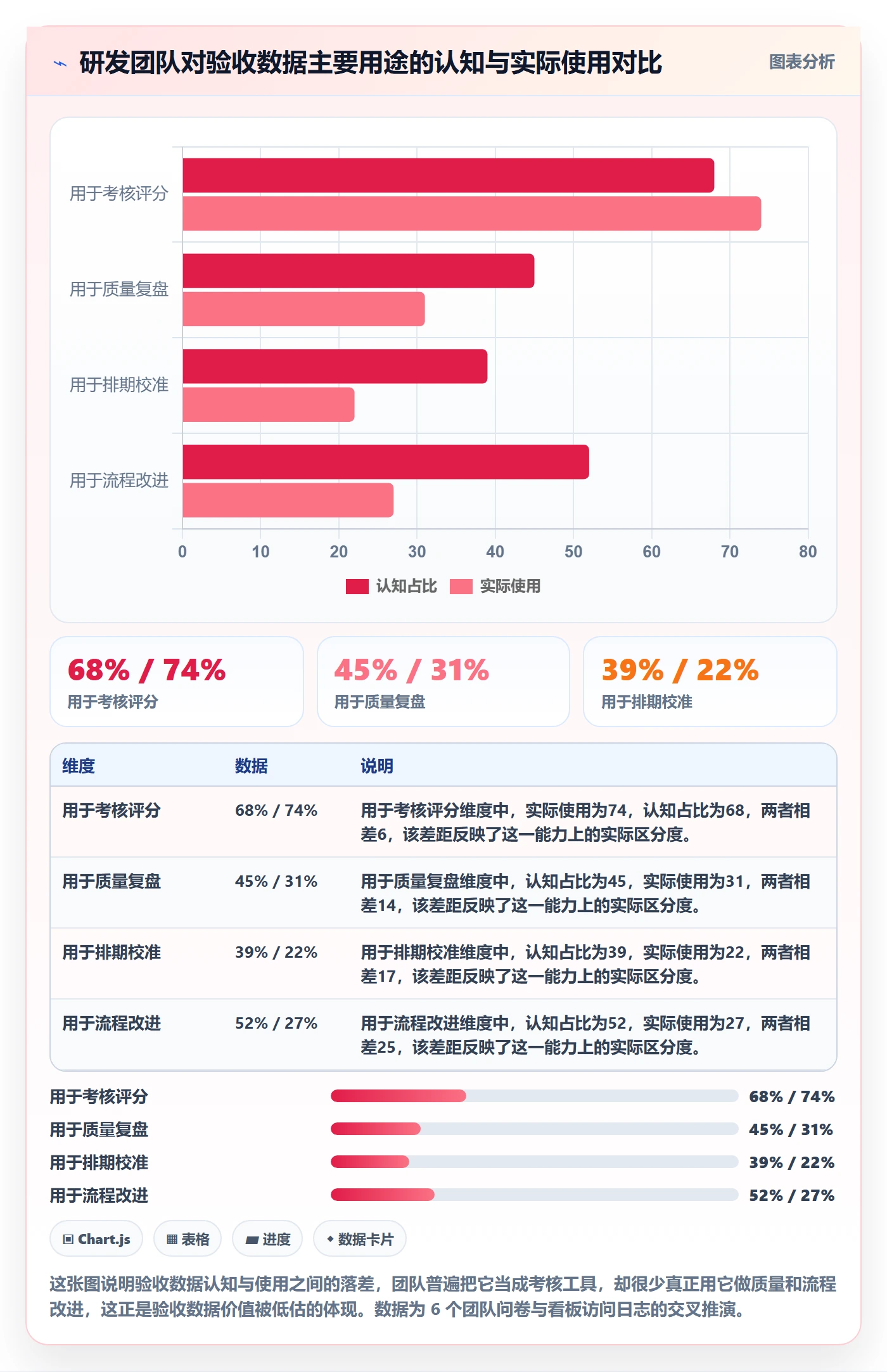 提交怎么做?研发团队数据分析:任务验收从0到1
