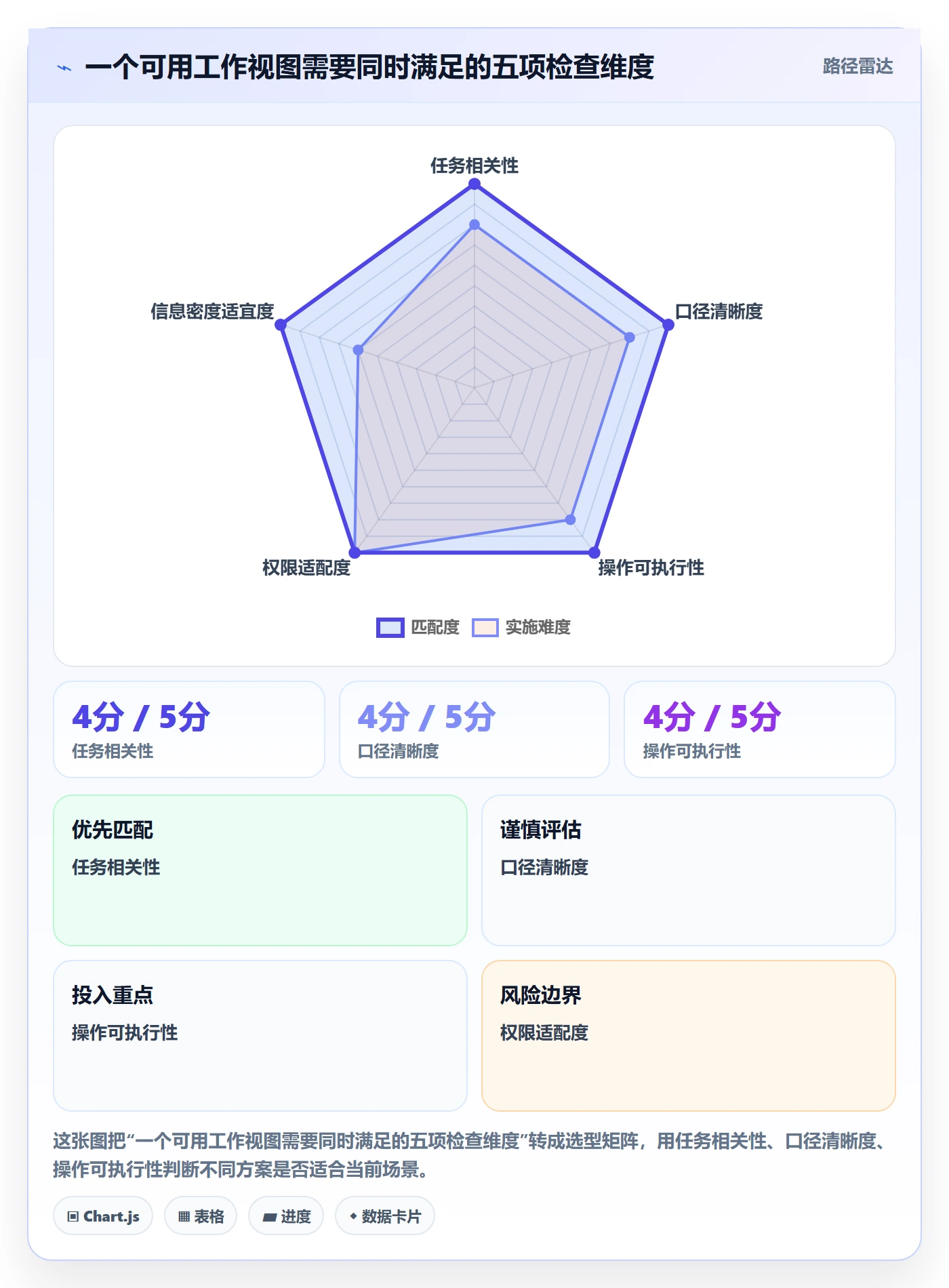 字段配置管理指南:跨部门团队如何做好列表视图,流程优化全流程