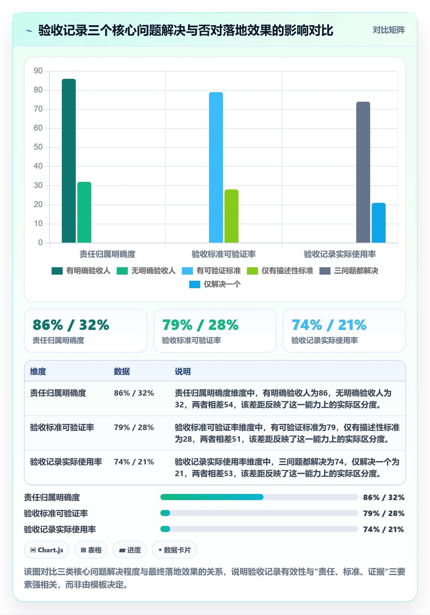 验收记录落地方案：研发团队开展任务验收的流程优化案例解析