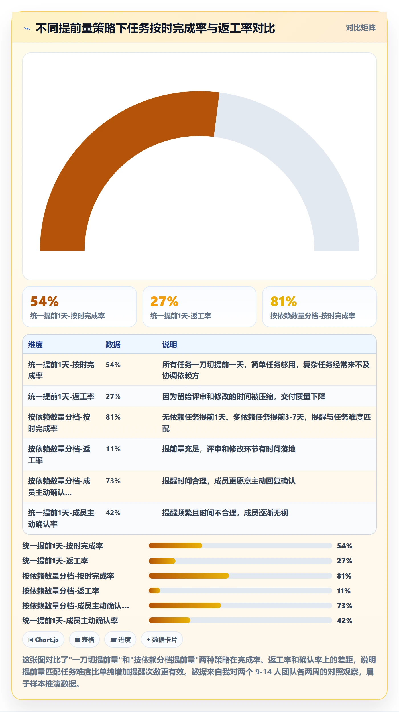 任务提醒提前提醒全流程：项目成员最佳实践与一文讲清