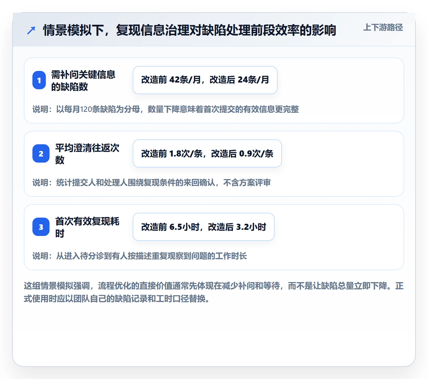 复现步骤管理方法大全：研发团队Bug / 缺陷流程优化落地清单