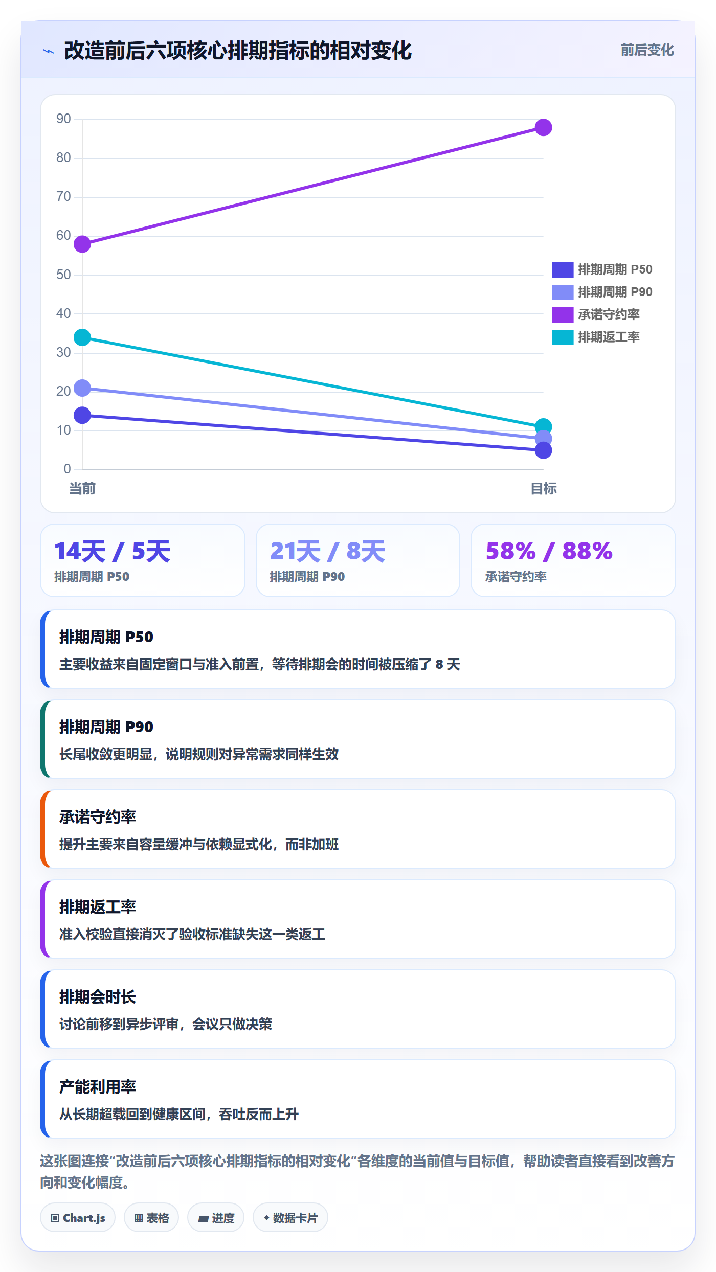 需求排期流程与规范：跨部门团队需求排期效率提升关键指标
