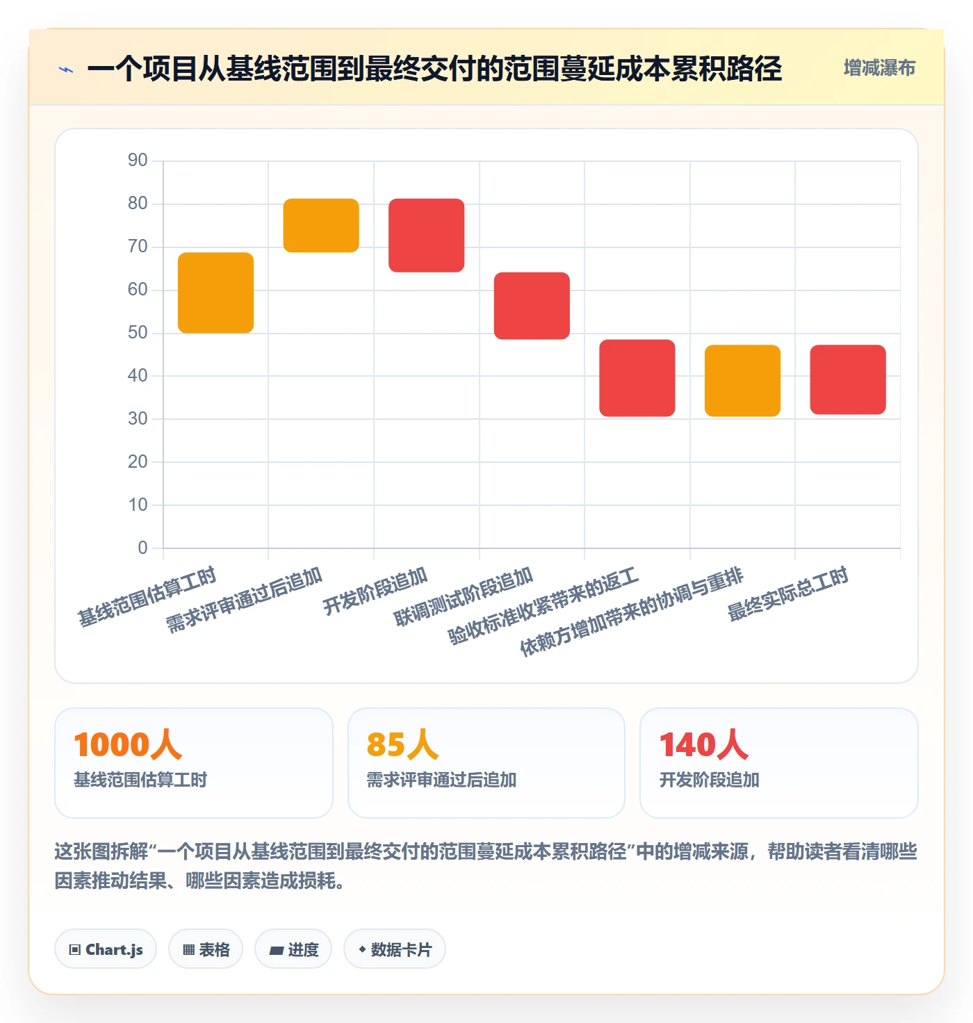 项目范围范围全流程:产品经理风险控制与一文讲清