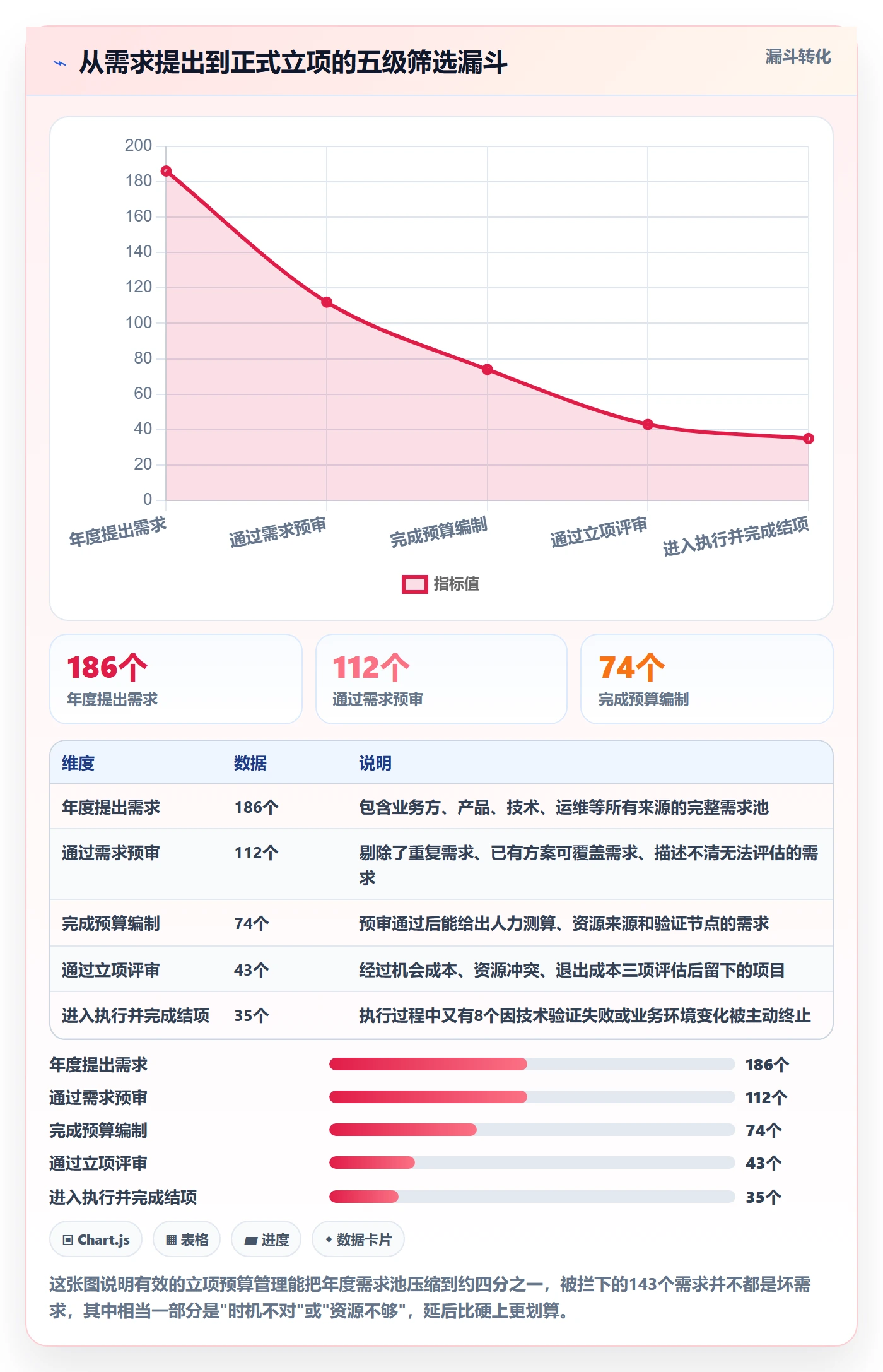 预算管理指南:研发团队如何做好项目立项,协同管理全流程