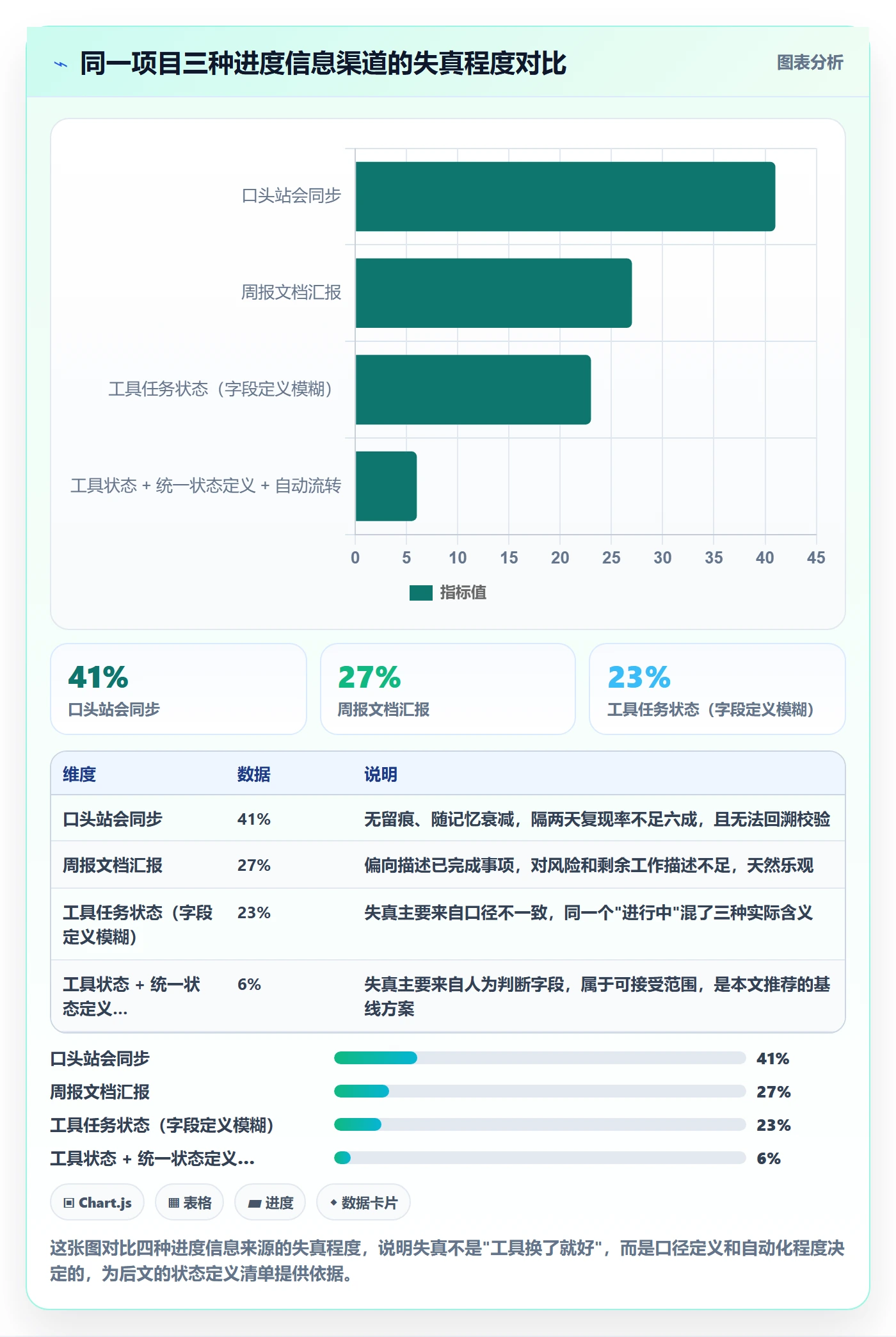 任务进度管理方法大全：项目经理进度管理效率提升落地清单