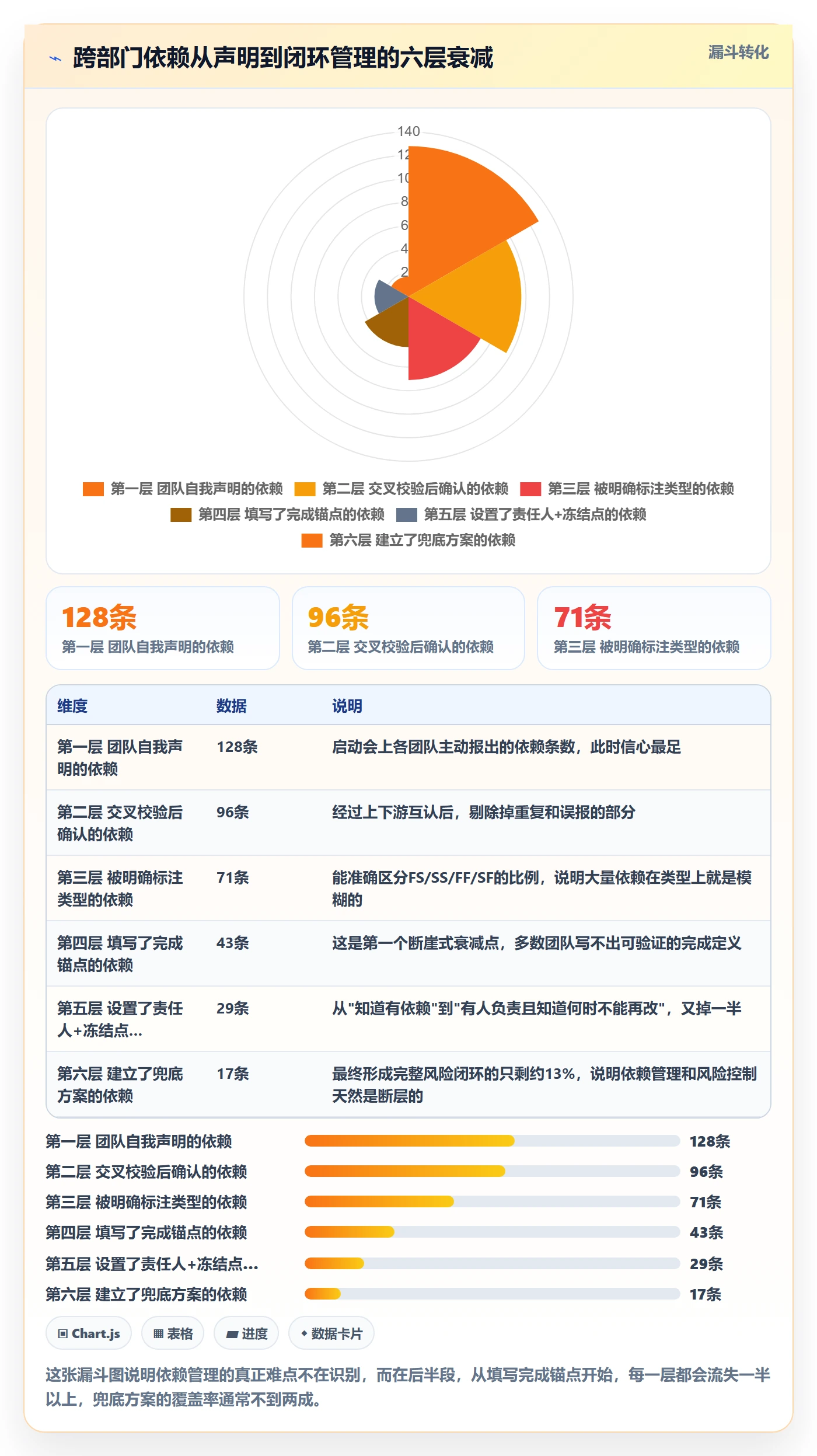 FF管理指南:跨部门团队如何做好任务依赖,风险控制全流程