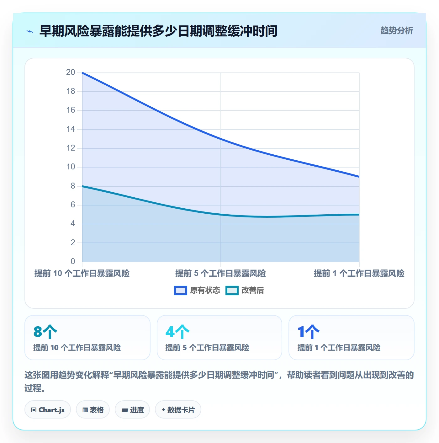 截止日期流程与规范:研发团队日历视图协同管理关键指标