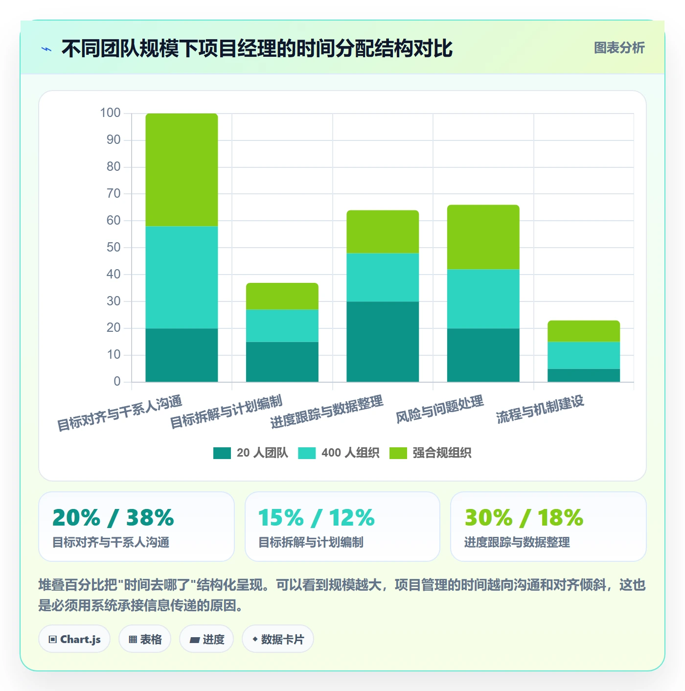 目标拆解管理指南:项目经理如何做好项目目标,流程优化全流程