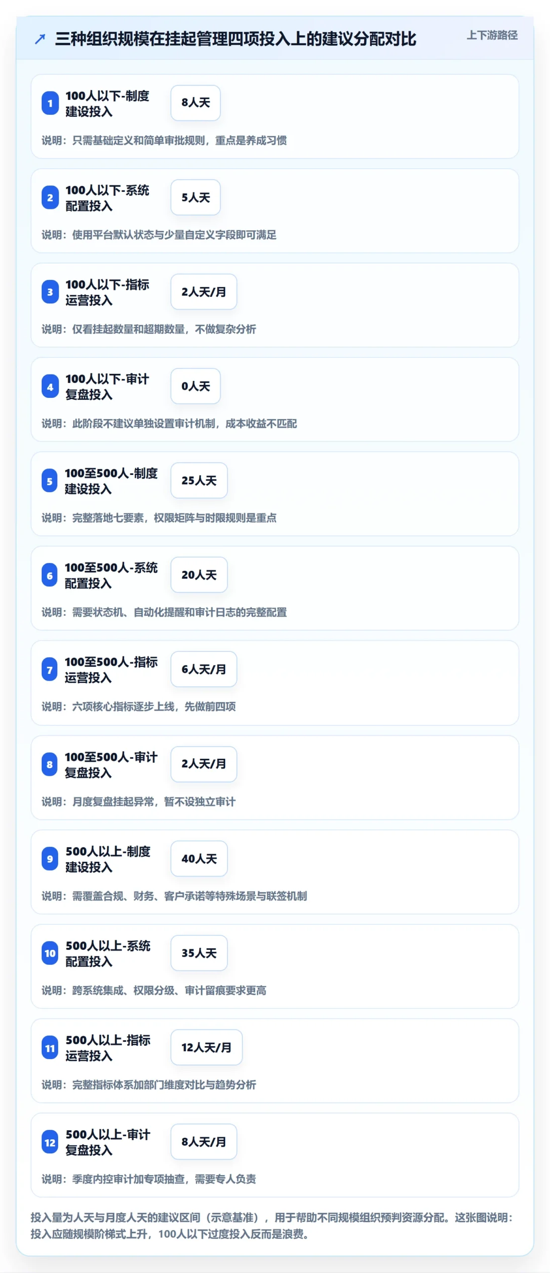 挂起管理方法大全:管理层任务执行制度设计落地清单