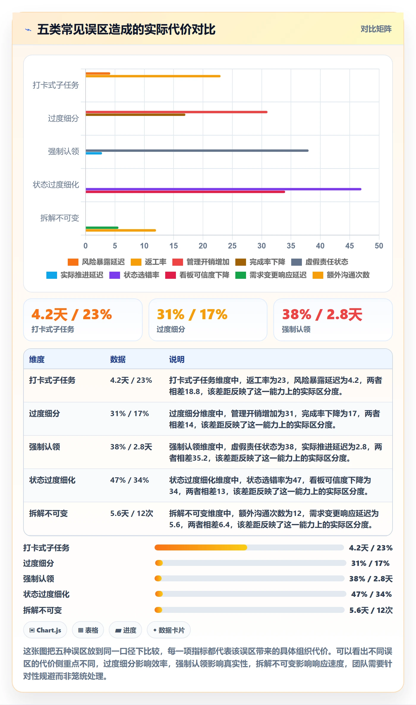 任务管理如何做好子任务？项目成员风险控制与操作步骤