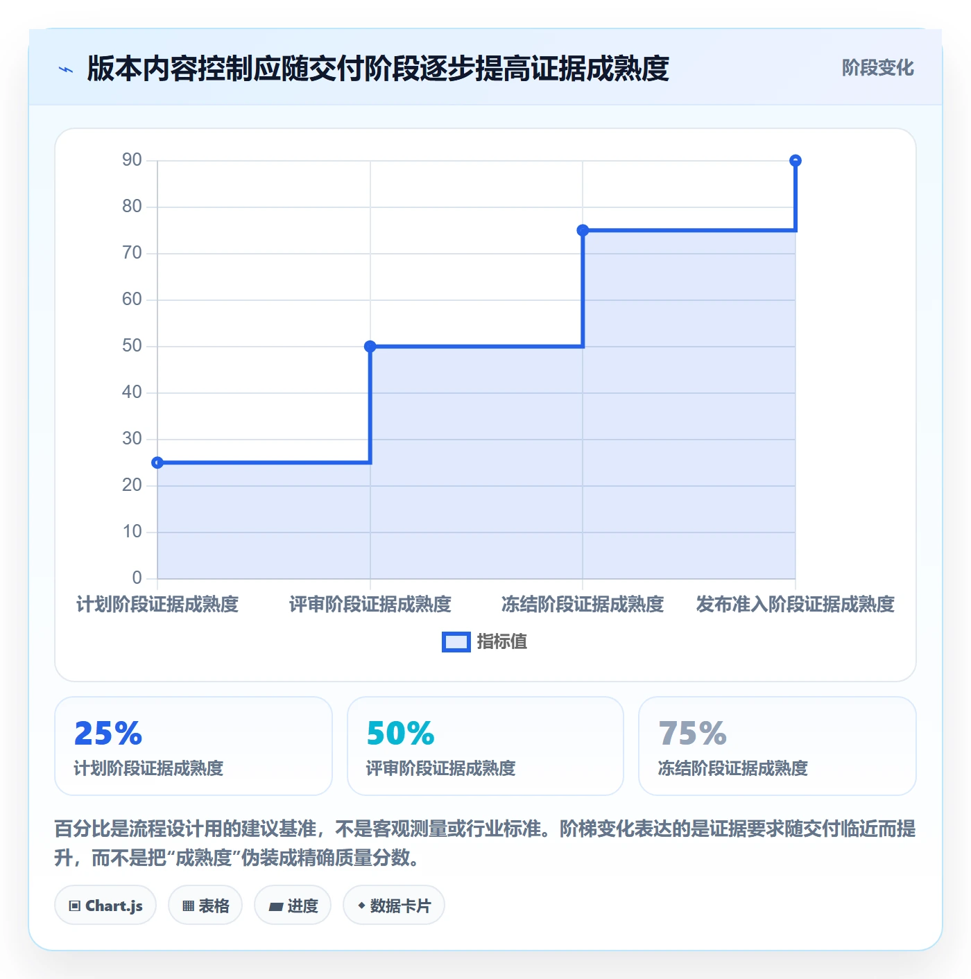 版本管理如何做好版本内容?产品经理风险控制与操作步骤