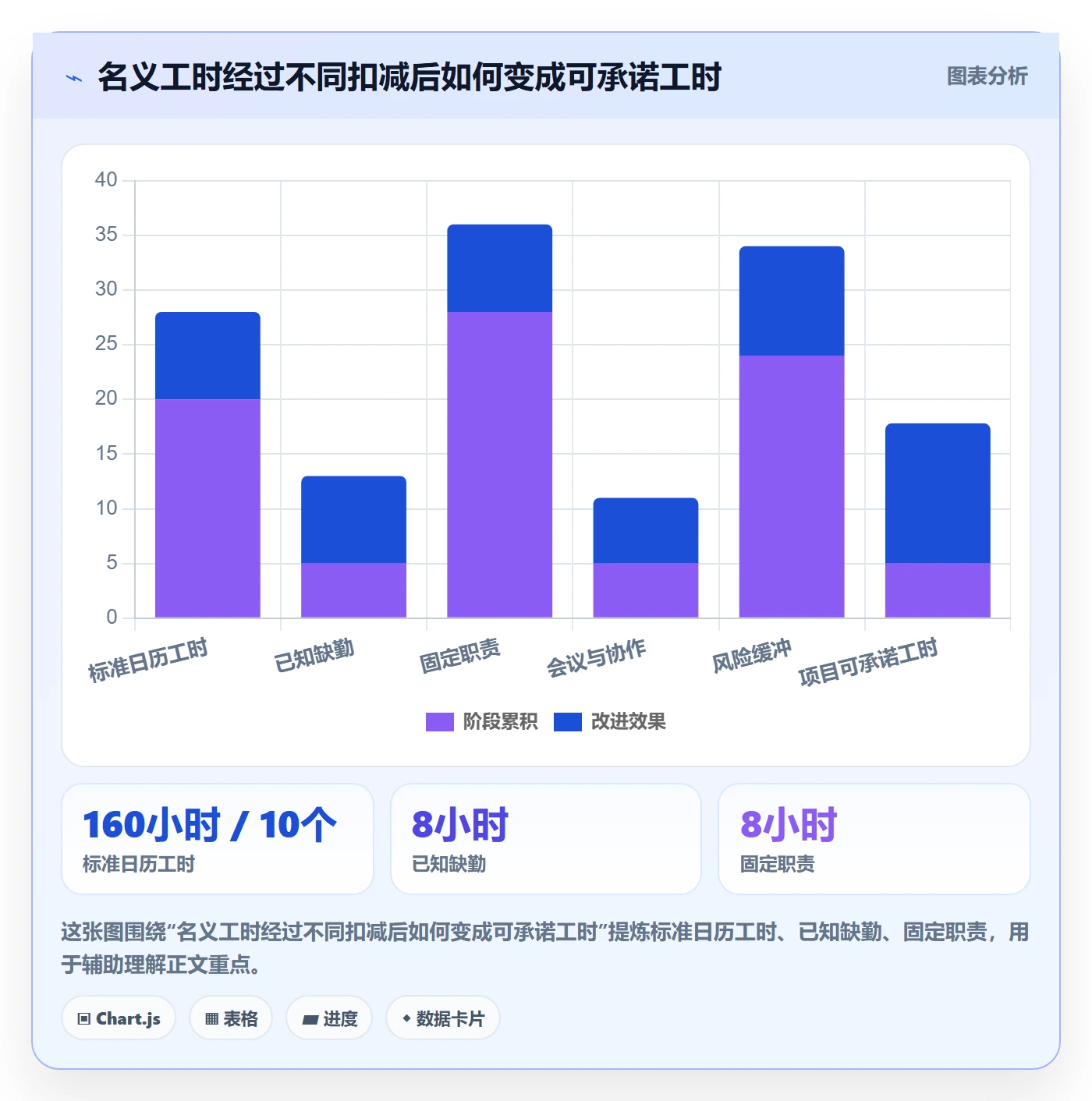 可用工时流程与规范：跨部门团队人力资源计划实操方法关键指标