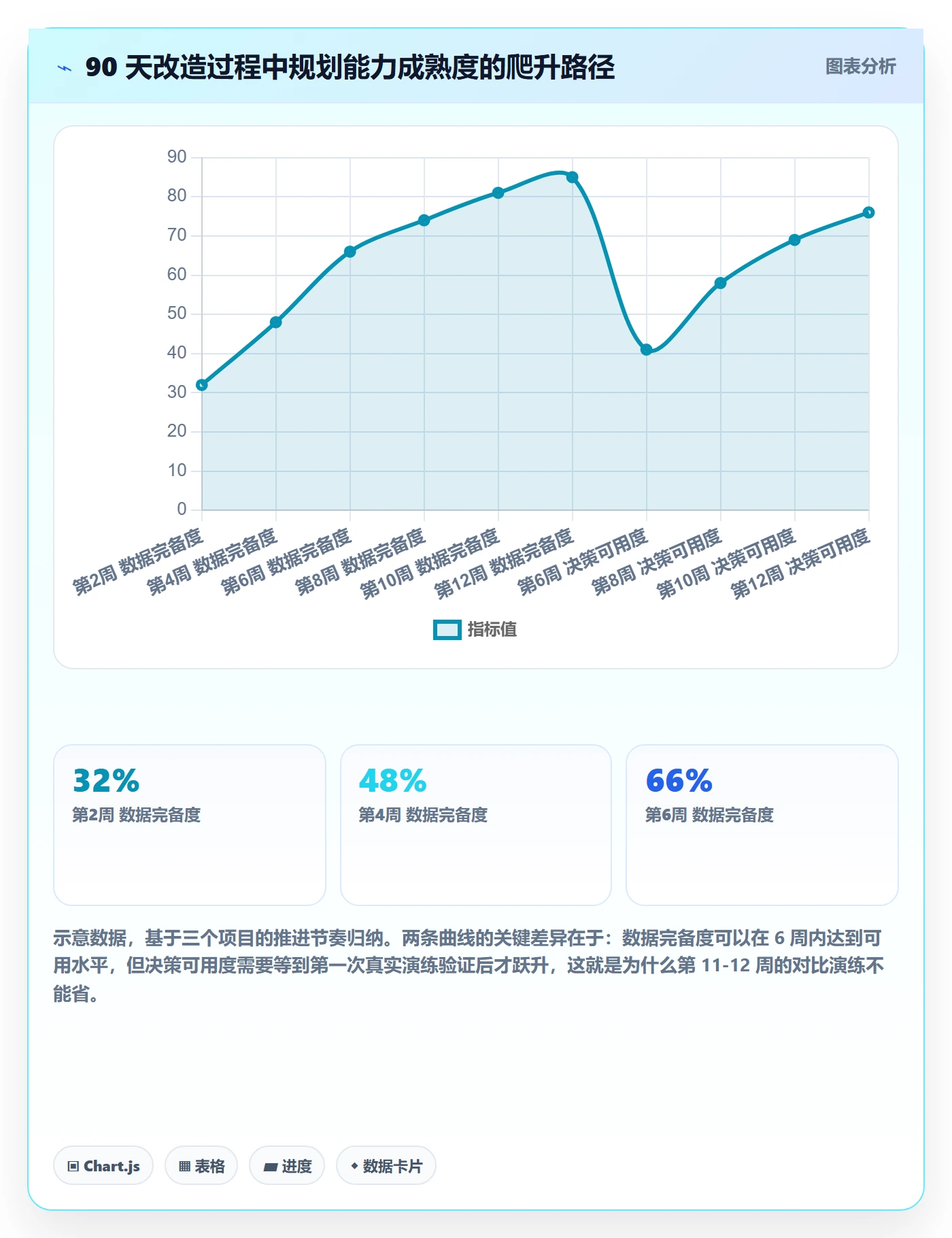 人力资源计划如何做好人力规划？管理层流程优化与操作步骤