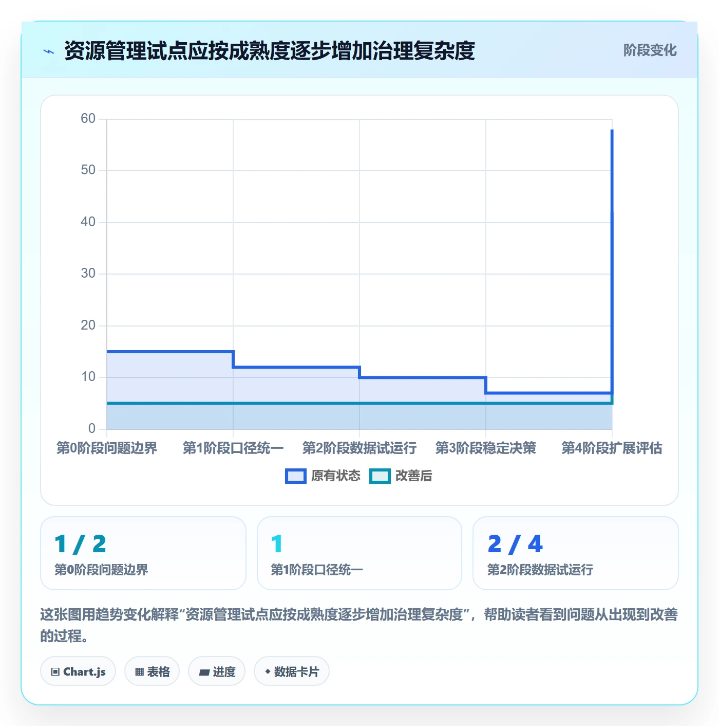 人员怎么做？企业管理者效率提升：资源管理从0到1