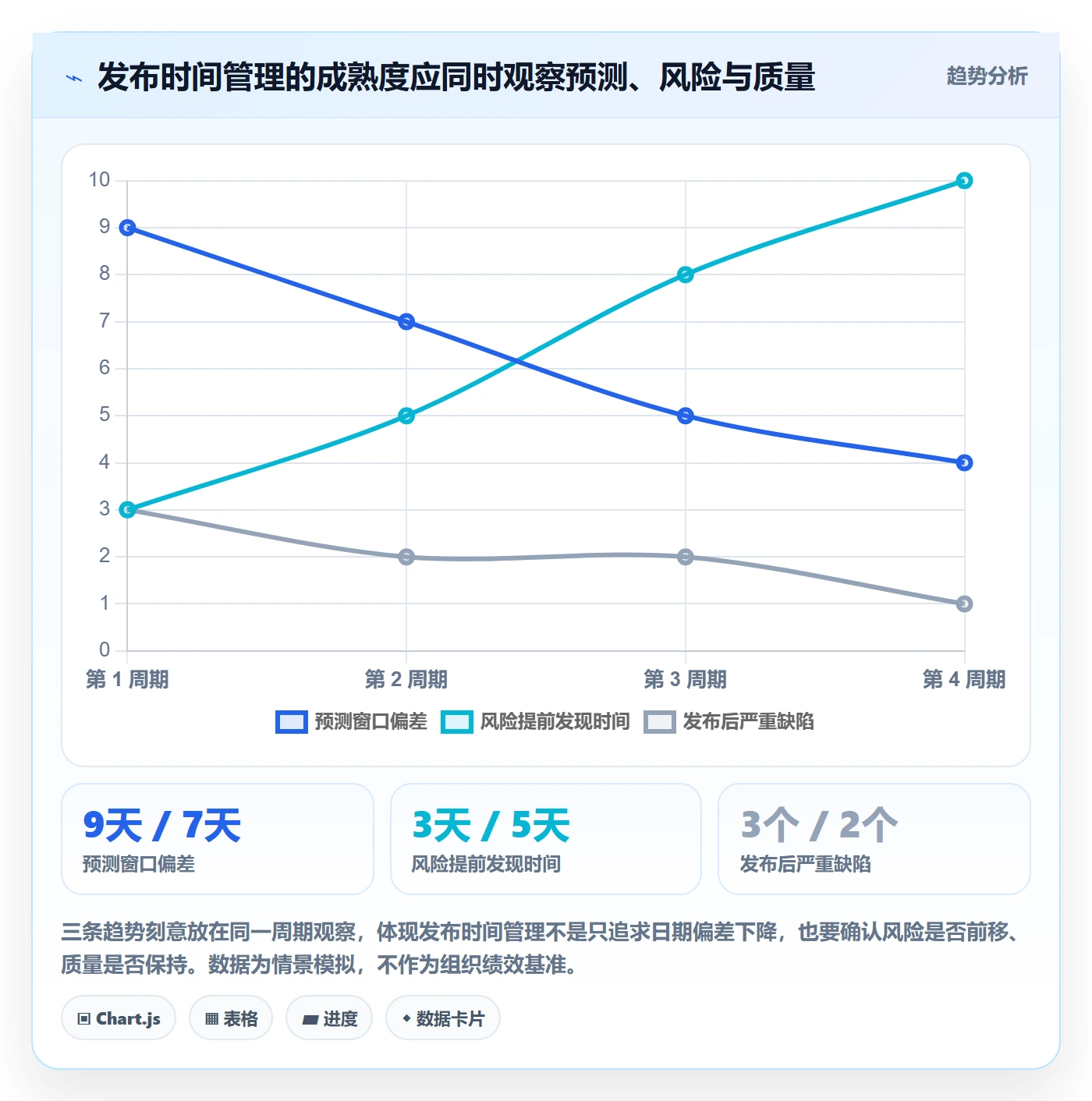 版本管理如何做好版本发布时间?跨部门团队数据分析与操作步骤