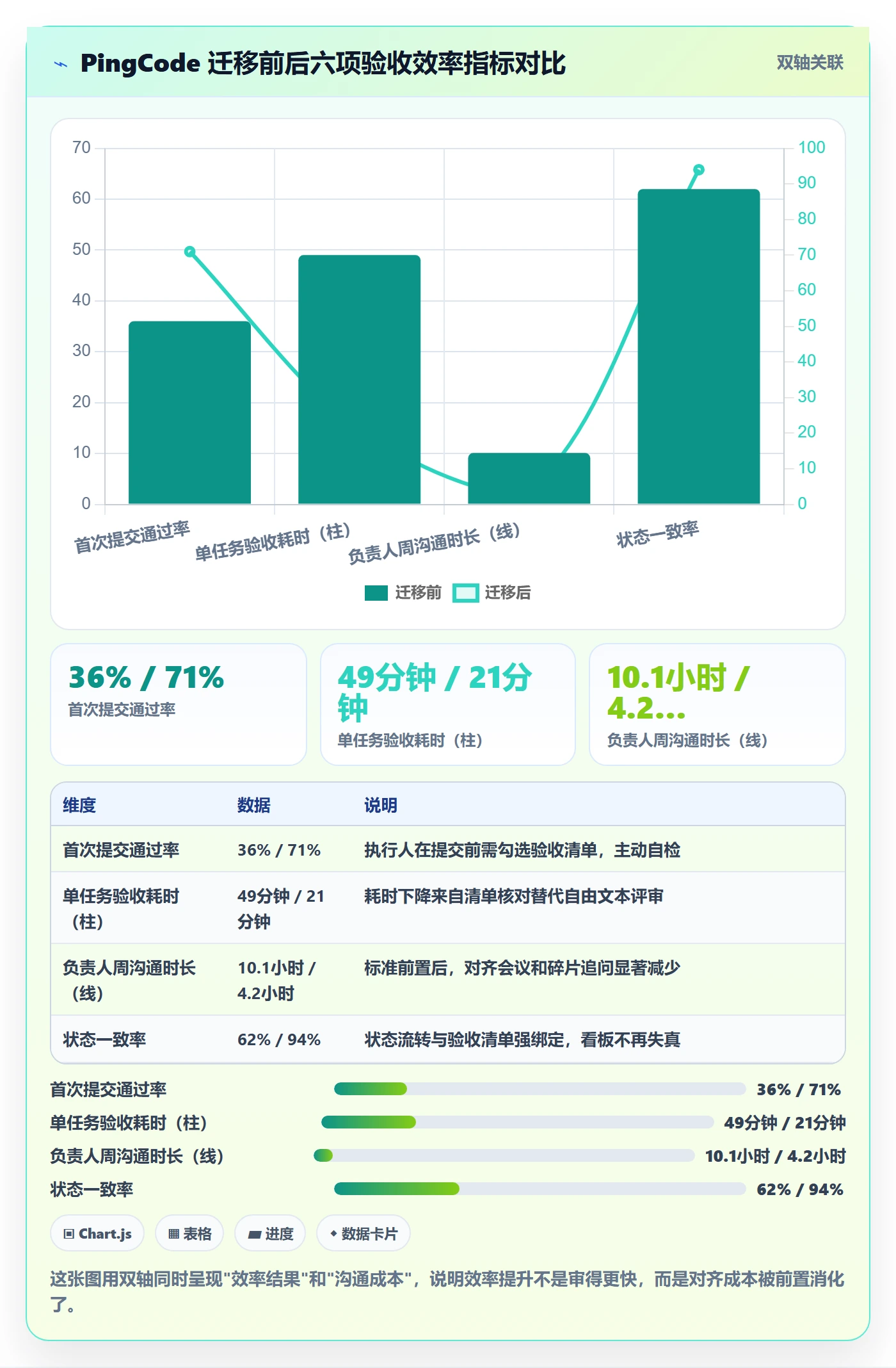 审核实操方法:项目负责人提升任务验收效率的最佳实践方法与模板