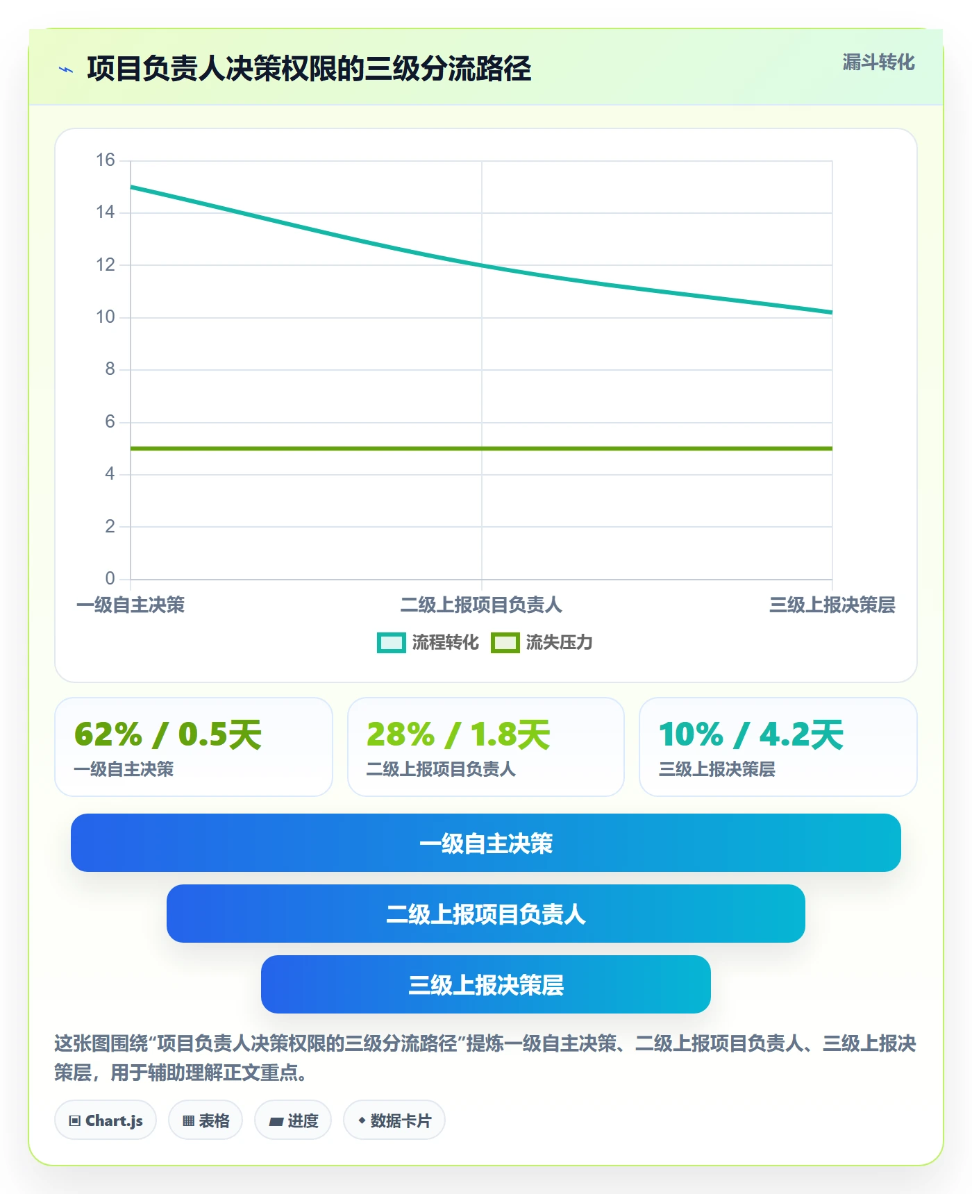 任务依赖FF全流程:项目负责人制度设计与一文讲清