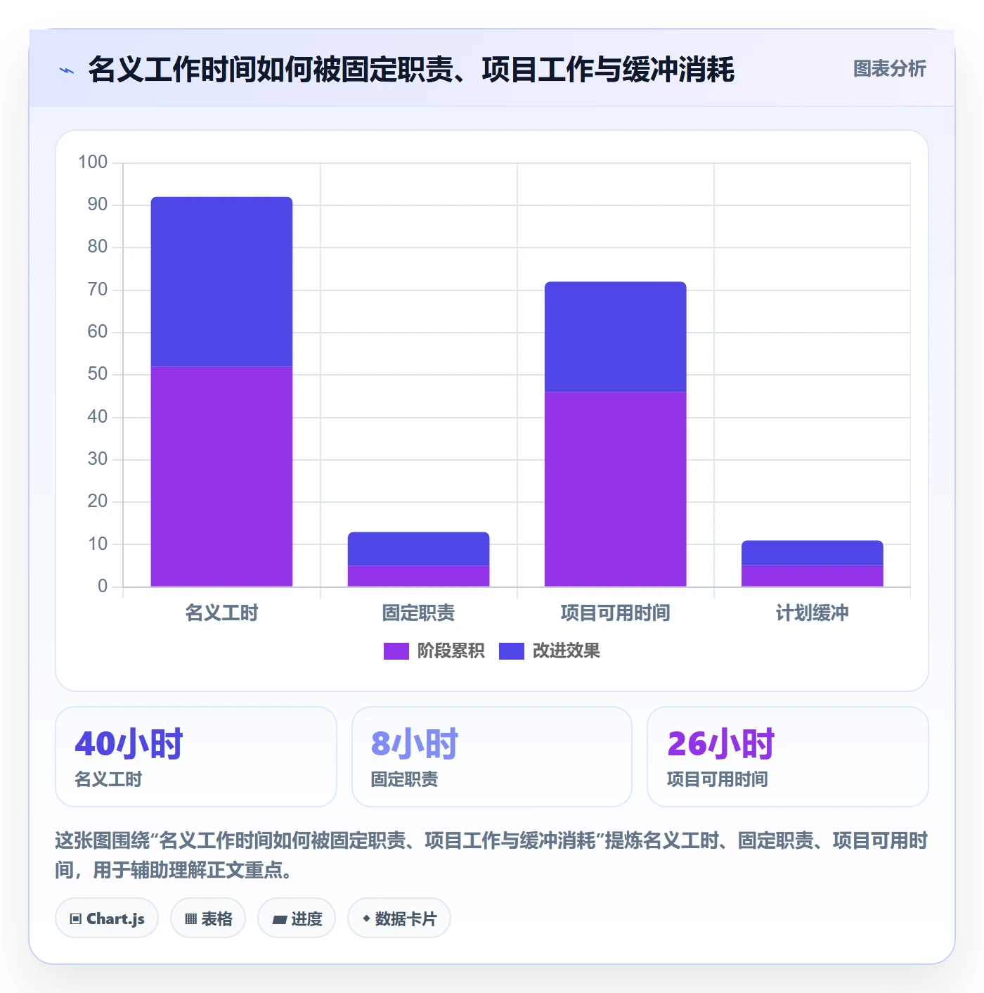 工作量管理指南:PMO如何做好人力资源计划,入门指南全流程