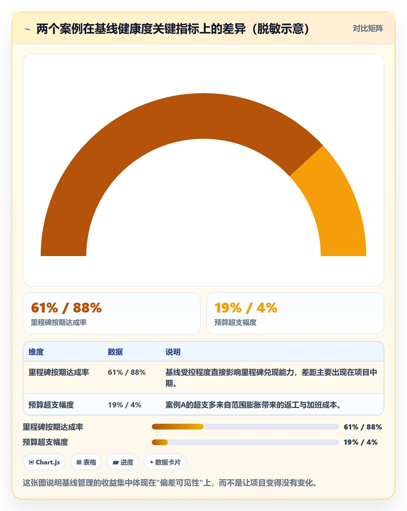 计划基线管理指南：管理层如何做好项目规划，入门指南全流程
