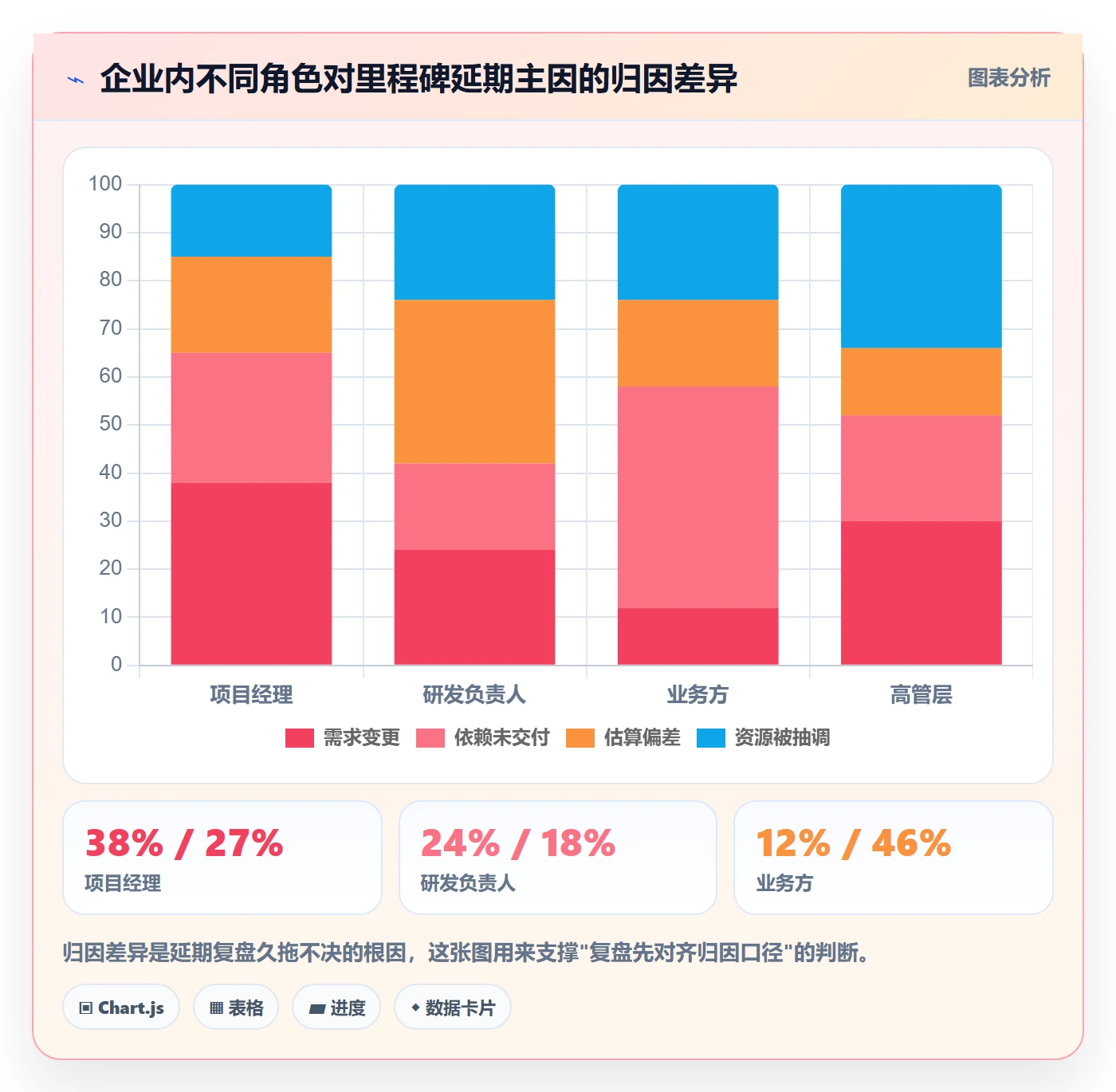 节点延期最佳实践:企业管理者里程碑实操方法,常见问题