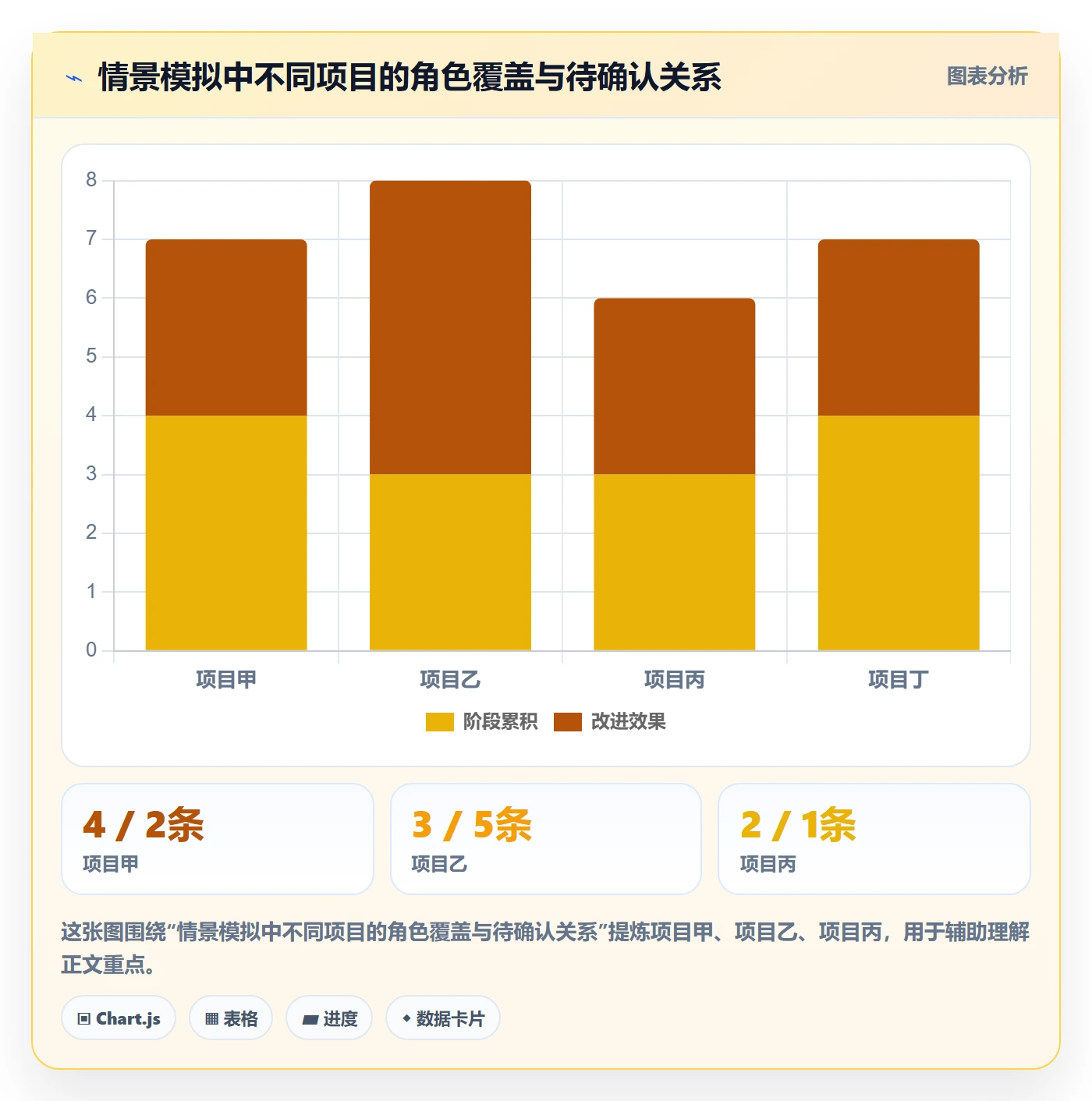 分组管理方法大全:项目成员列表视图数据分析落地清单