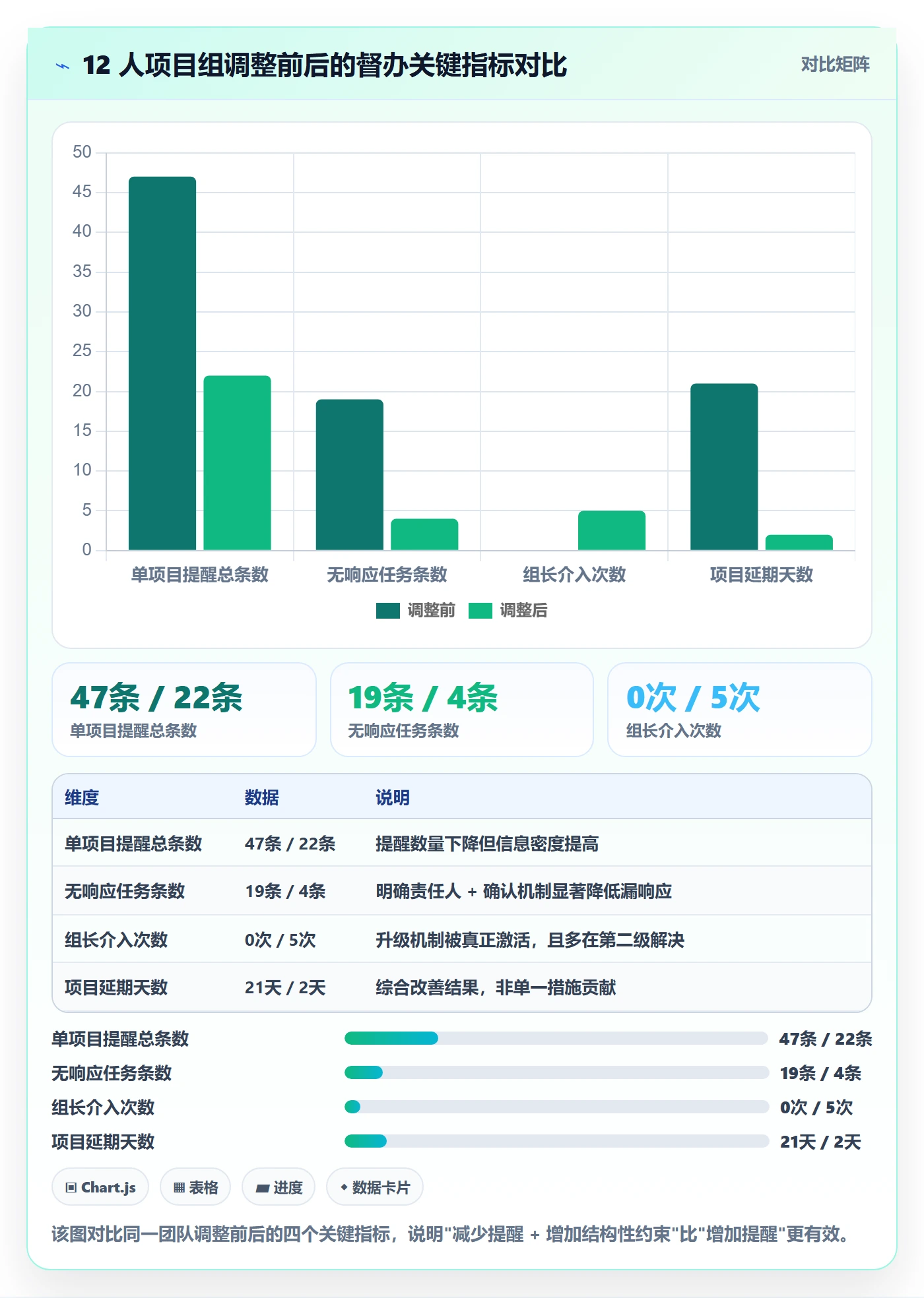 督办最佳实践:项目成员任务提醒入门指南,常见问题