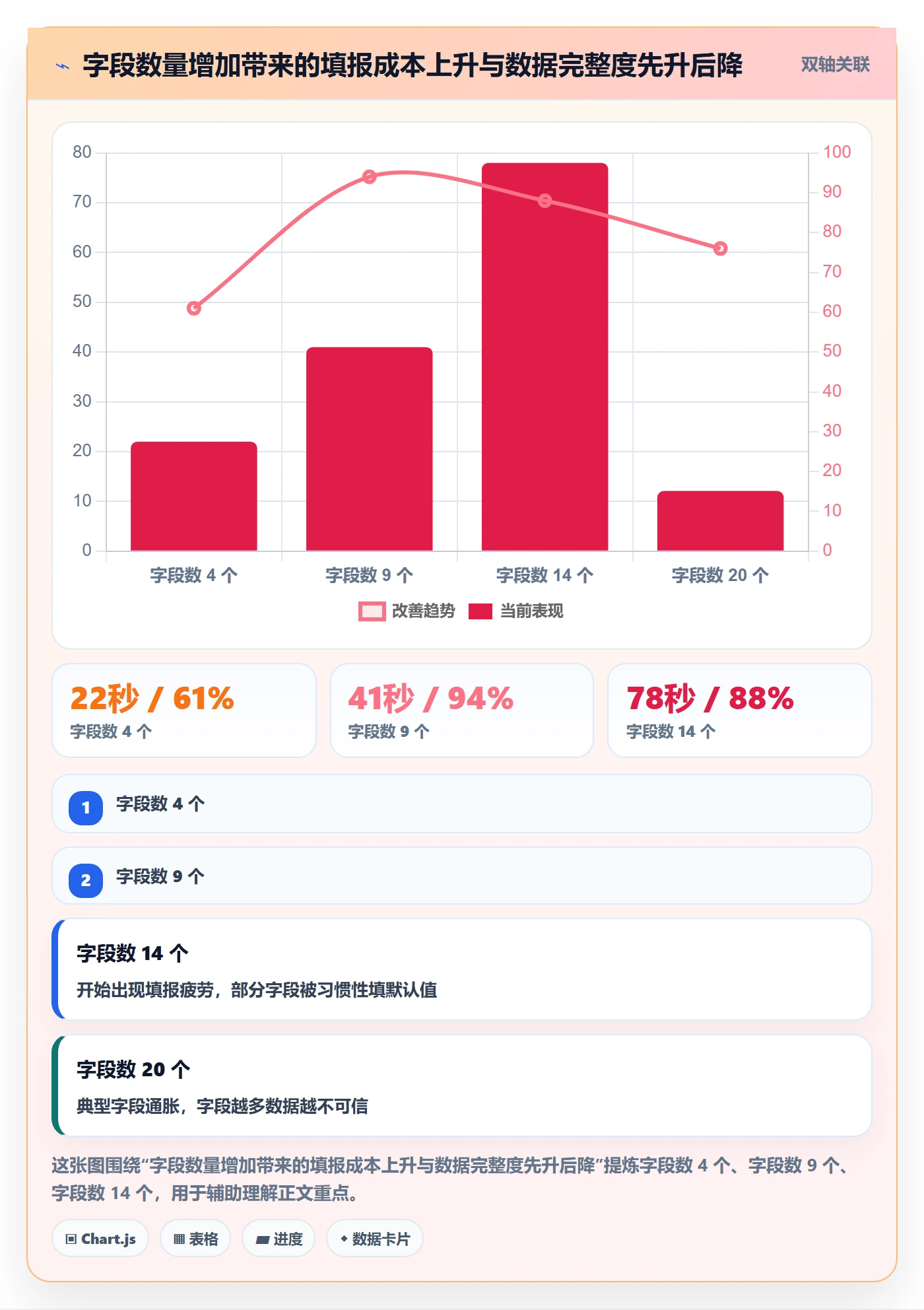 任务属性如何做好实际工期?企业管理者风险控制与操作步骤