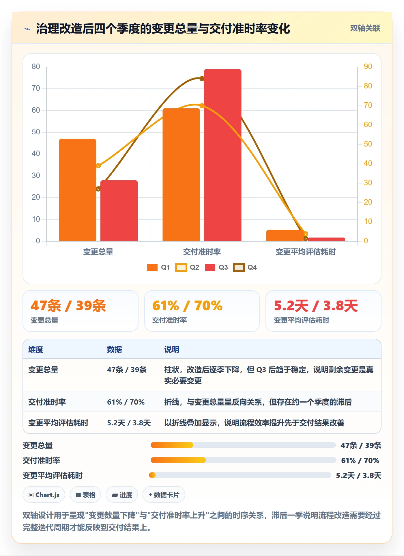 工作范围最佳实践:跨部门团队项目范围落地方案,常见问题
