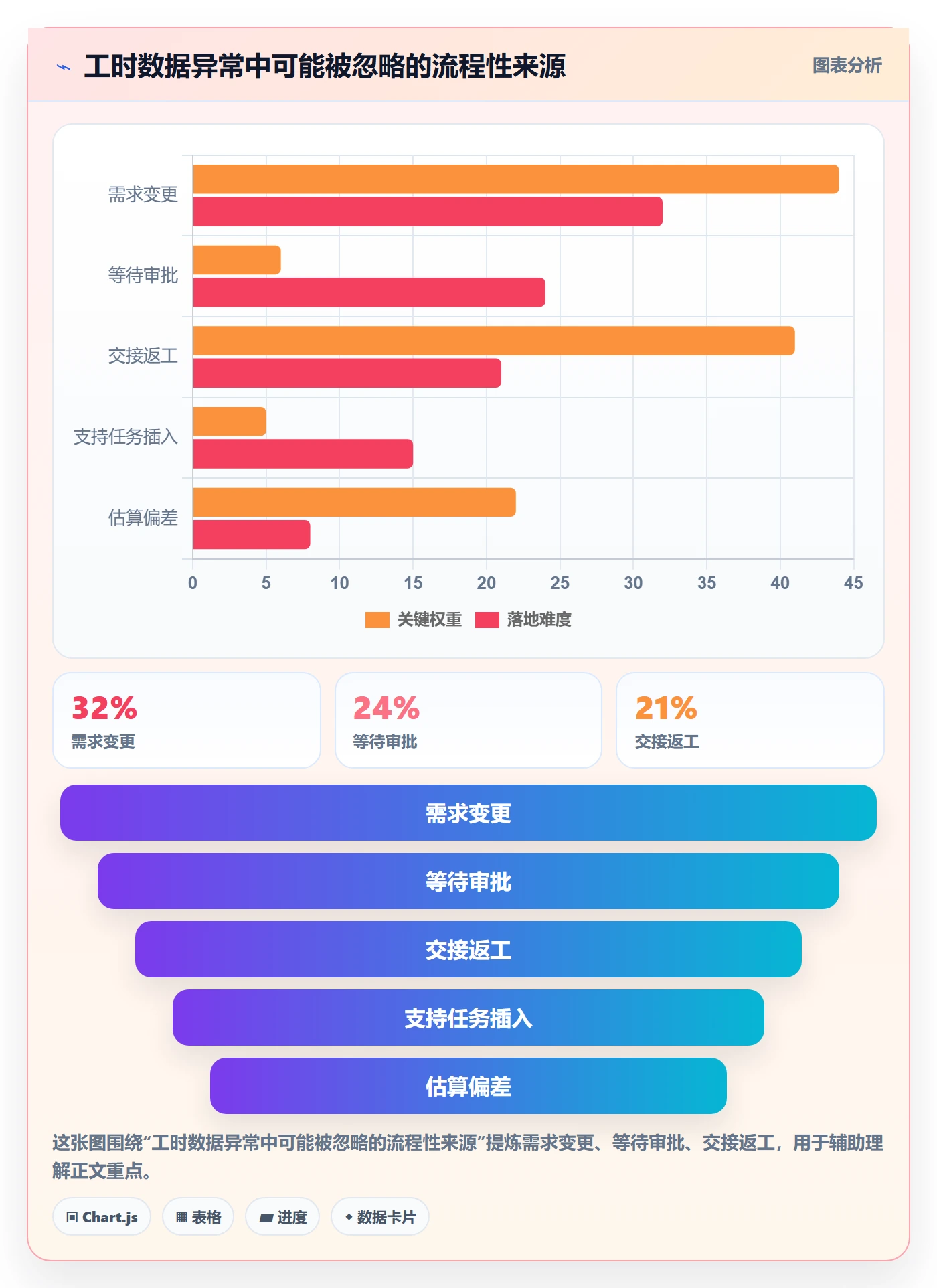 工时统计怎么做？跨部门团队数据分析：工时管理从0到1