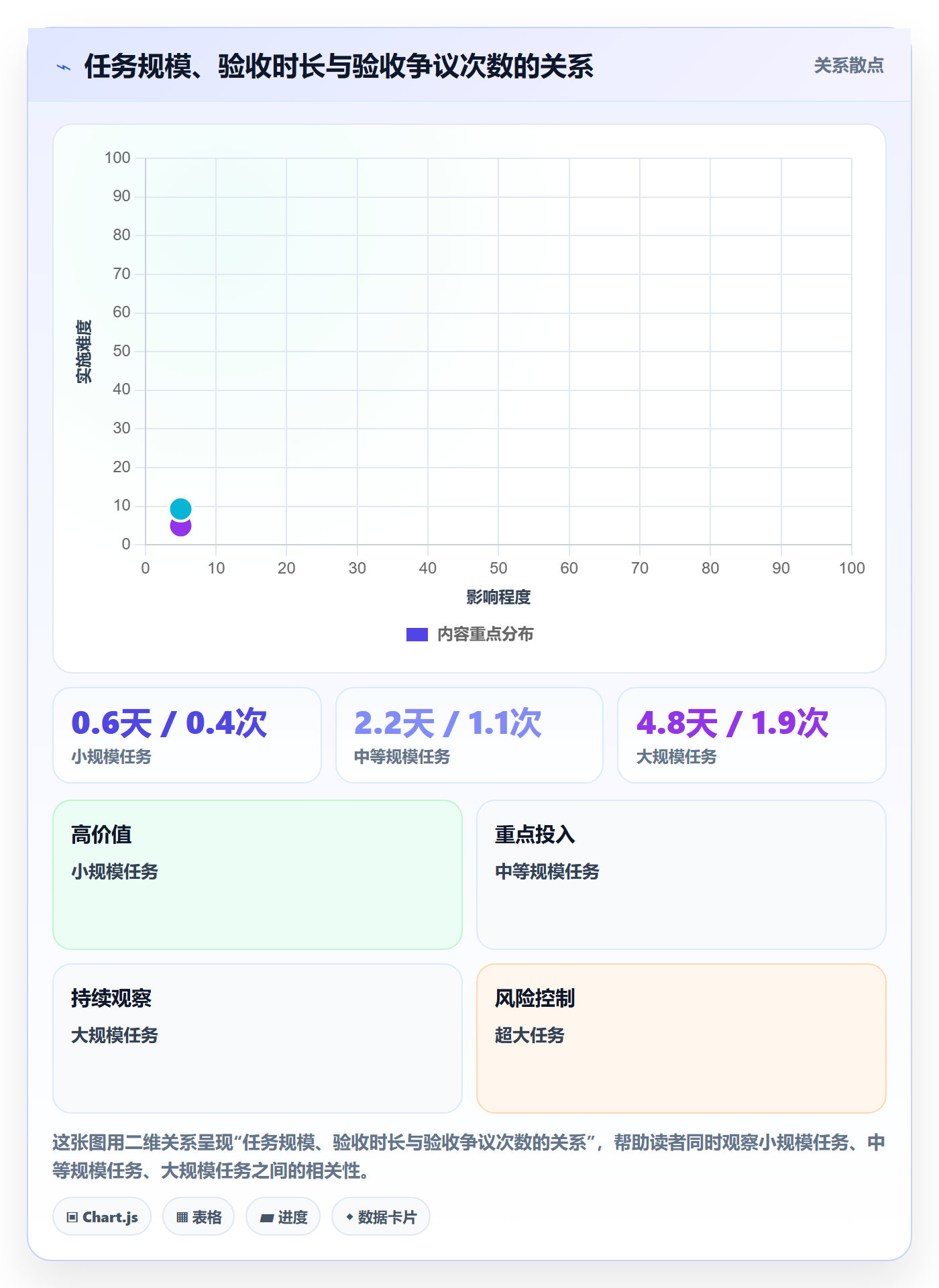 提交最佳实践:管理层任务验收落地方案,常见问题