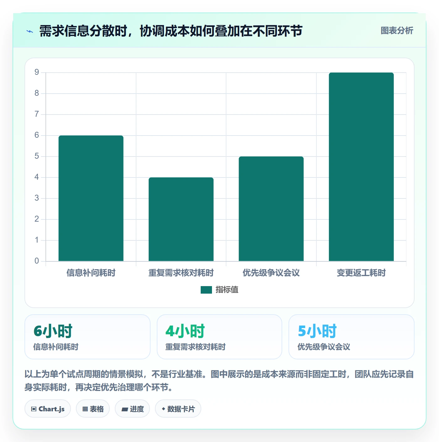需求怎么做?企业管理者落地方案:需求管理从0到1